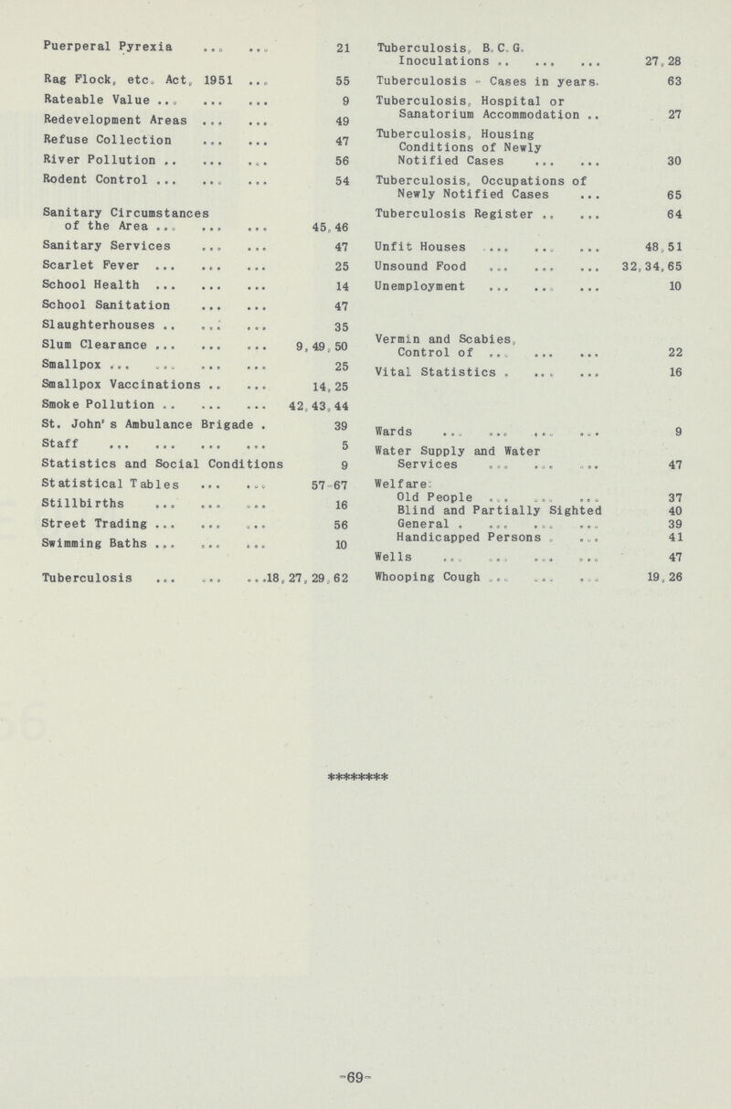 Puerperal Pyrexia 21 Tuberculosis, B, C, G. Inoculations 27,28 Rag Flock, etc, Act, 1951 55 Tuberculosis - Cases in years. 63 Rateable Value 9 Tuberculosis, Hospital or Sanatorium Accommodation 27 Redevelopment Areas 49 Tuberculosis, Housing Refuse Collection 47 Conditions of Newly River Pollution 56 Notified Cases 30 Rodent Control 54 Tuberculosis, Occupations of Newly Notified Cases 65 Sanitary Circumstances Tuberculosis Register 64 of the Area 45,46 Sanitary Services 47 Unfit Houses 48,51 Scarlet Fever 25 Unsound Food 32,34,65 School Health 14 Unemployment 10 School Sanitation 47 Slaughterhouses 35 Vermin and Scabies, Slum Clearance 9,49,50 Control of 22 Smallpox 25 vital Statistics . 16 Smallpox Vaccinations 14,25 Smoke Pollution 42,43,44 St. John's Ambulance Brigade 39 Wards 9 Staff 5 Water Supply and Water Statistics and Social Conditions 9 Services 47 Statistical Tables 57-67 Welfare: Old People 37 Stillblrths 16 Blind and Partially Sighted 40 Street Trading 56 General 39 Handicapped Persons 41 Swimming Baths 10 Wells 47 Tuberculosis 18,27 , 29,62 Whooping Cough 19,26 -69-