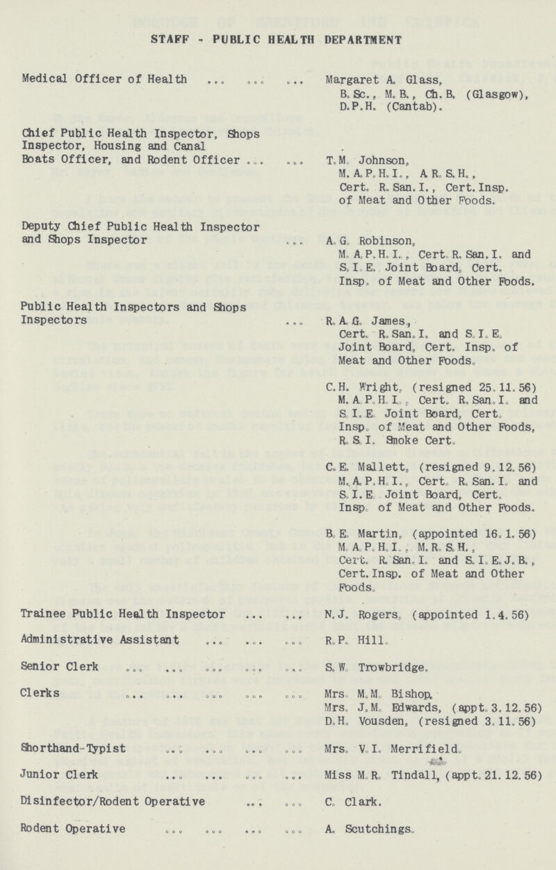 STAFF - PUBLIC HEALTH DEPARTMENT Medical Officer of Health Margaret A. Glass, B.Sc., M. B., Ch. B. (Glasgow), D.P.H. (Cantab). Chief Public Health Inspector, Slops Inspector, Housing and Canal Boats Officer, and Rodent Officer T, M Johnson, M. A. P„ H. I., AR, S.H., Cert, R. San. I., Cert. Insp. of Meat and Other Foods. Deputy Chief Public Health Inspector and Shops Inspector A. G„ Robinson, M. A, P.H.I,, Cert R.San. I. and S.I E. Joint Board. Cert. Insp, of Meat and Other Poods, Public Health Inspectors and Shops Inspectors R, AG. James, Cert, R, San, I. and S. I„ E„ Joint Board, Cert, Insp. of Meat and Other Foods. C.H. Wright, (resigned 25,11.56) M. A P„ H. I., Cert. R. San. I. and S I. E. Joint Board, Cert. Insp, of Meat and Other Foods, R. & I. Snoke Cert, C. E. Mallett, (resigned 9.12. 56) M..A. P.H. I., Cert. R. San. I. and S, I.E Joint Board, Cert. Insp. of Meat and Other Foods. B E. Martin, (appointed 16.1.56) M A P.H.I., M. R. S. H., Cert, R. San. I. and S.I.E.J. B., Cert.Insp. of Meat and Other Foods. Trainee Public Health Inspector N.J. Rogers, (appointed 1.4.56) Administrative Assistant R. P. Hill. Senior Clerk S. W Trowbridge, Clerks Mrs. M.M. Bishop. Mrs. J. M. Edwards, (appt. 3.12. 56) D.H. Vousden, (resigned 3.11.56) Shorthand Typist Mrs. V.I. Merrifield. Junior Clerk Miss MR. Tindall, (appt. 21.12.56) Disinfector/Rodent Operative C. Clark. Rodent Operative A. Scutchings.