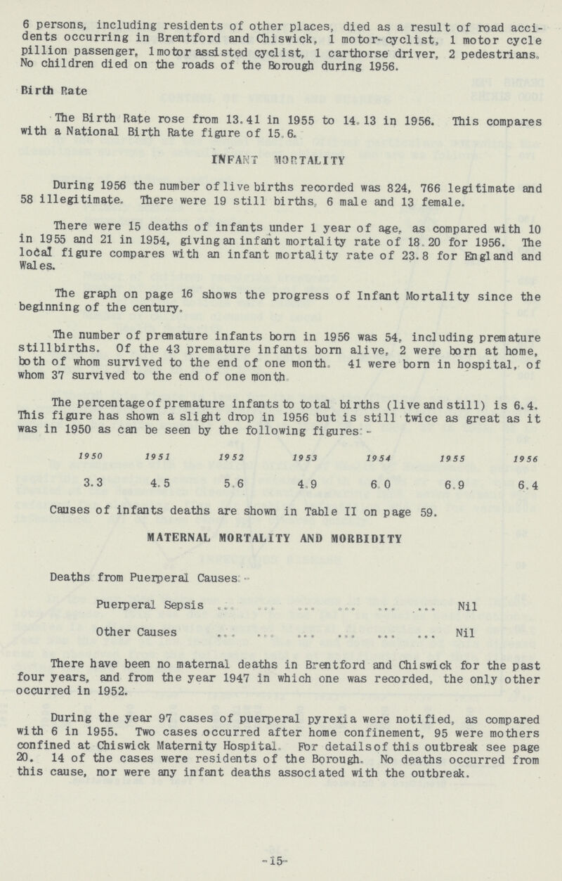 6 persons, including residents of other places, died as a result of road acci dents occurring in Brentford and Chiswick, 1 motor-cyclist, 1 motor cycle pillion passenger, 1 motor assisted cyclist, 1 carthorse driver, 2 pedestrians. No children died on the roads of the Borough during 1956. Birth Rate The Birth Rate rose from 13.41 in 1955 to 14,13 in 1956. This compares with a National Birth Rate figure of 15 6. INFANT MORTALITY During 1956 the number of live births recorded was 824, 766 legitimate and 58 illegitimate. There were 19 still births, 6 male and 13 female. There were 15 deaths of infants under 1 year of age. as compared with 10 in 1955 and 21 in 1954, giving an infant mortality rate of 18 20 for 1956. The local figure compares with an infant mortality rate of 23.8 for England and Wales. The graph on page 16 shows the progress of Infant Mortality since the beginning of the century. The number of premature infants born in 1956 was 54, including premature stillbirths. Of the 43 premature infants born alive, 2 were born at home, both of whom survived to the end of one month, 41 were born in hospital, of whom 37 survived to the end of one month The percentage of premature infants to total births (live and still) is 6.4. This figure has shown a slight drop in 1956 but is still twice as great as it was in 1950 as can be seen by the following figures - 1950 1951 1952 1953 1954 1955 1956 3.3 4.5 5,6 4.9 6 0 6.9 6.4 Causes of infants deaths are shown in Table II on page 59. MATERNAL MORTALITY AND MORBIDITY Deaths from Puerperal Causes Puerperal Sepsis Nil Other Causes Nil There have been no maternal deaths in Brentford and Chiswick for the past four years, and from the year 1947 in which one was recorded, the only other occurred in 1952. During the year 97 cases of puerperal pyrexia were notified, as compared with 6 in 1955. Two cases occurred after home confinement, 95 were mothers confined at Chiswick Maternity Hospital For detailsof this outbreak see page 20. 14 of the cases were residents of the Borough No deaths occurred from this cause, nor were any infant deaths associated with the outbreak. -15-