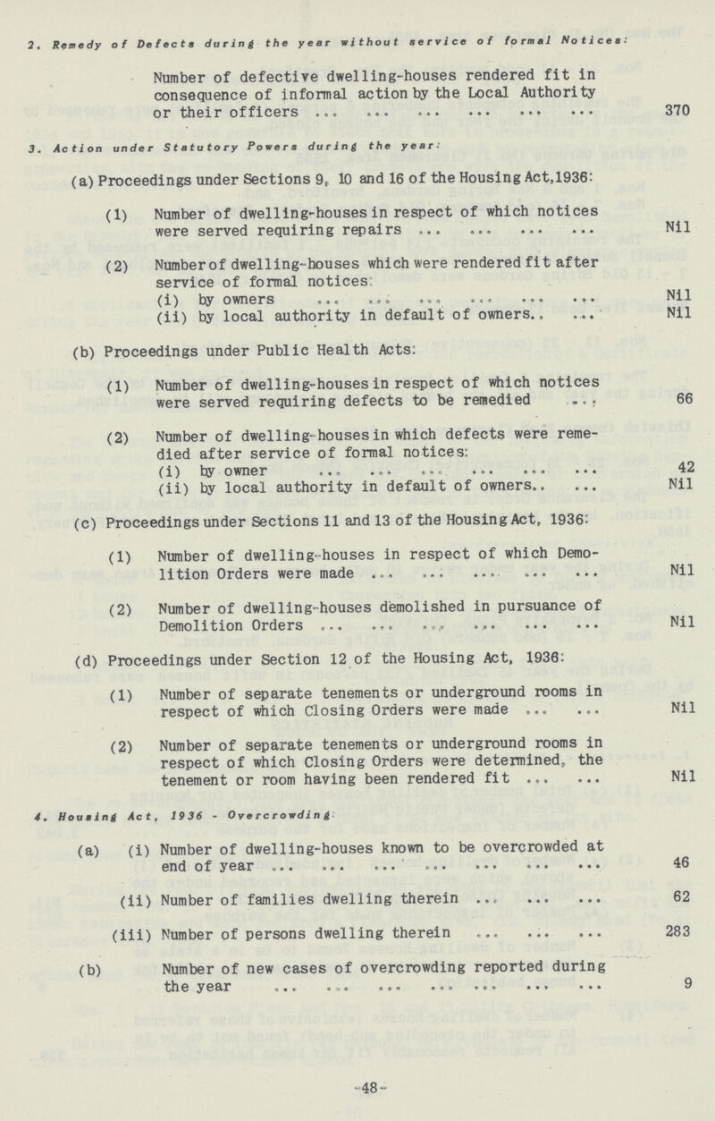 2. Remedy of Defects during the year without service of formal Notices: Number of defective dwelling-houses rendered fit in consequence of informal action by the Local Authority or their officers 370 3. Action under Statutory Powers during the year: (a) Proceedings under Sections 9, 10 and 16 of the Housing Act, 1936: (1) Number of dwelling-houses in respect of which notices were served requiring repairs Nil (2) Number of dwelling- houses which were rendered fit after service of formal notices (i) by owners Nil (ii) by local authority in default of owners Nil (b) Proceedings under Public Health Acts: (1) Number of dwelling-houses in respect of which notices were served requiring defects to be remedied 66 (2) Number of dwelling-houses in which defects were reme died after service of formal notices: (i) by owner 42 (ii) by local authority in default of owners Nil (c) Proceedings under Sections 11 and 13 of the Housing Act, 1936: (1) Number of dwelling-houses in respect of which Demo lition Orders were made Nil (2) Number of dwelling-houses demolished in pursuance of Demolition Orders Nil (d) Proceedings under Section 12 of the Housing Act, 1936: (1) Number of separate tenements or underground rooms in respect of which Closing Orders were made Nil (2) Number of separate tenements or underground rooms in respect of which Closing Orders were determined, the tenement or room having been rendered fit Nil 4. Housing Act, 1936 - Overcrowding: (a) (i) Number of dwelling-houses known to be overcrowded at end of year 46 (ii) Number of families dwelling therein 62 (iii) Number of persons dwelling therein 283 (b) Number of new cases of overcrowding reported during the year 9 48