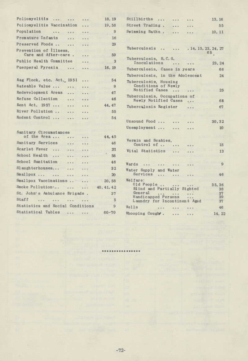 Poliomyelitis 18,19 Poliomyelitis Vaccination 19,58 Population 9 Premature Infants 16 Preserved Foods 29 Prevention of Illness, Care and After-care 59 Public Health Committee 3 Puerperal Pyrexia 16, 19 Rag Flock, etc. Act,1951 54 Rateable Value 9 Redevelopment Areas 47 Refuse Collection 46 Rent Act, 1957 44,47 River Pollution 55 Rodent Control 54 Sanitary Circumstances of the Area 44, 45 Sanitary Services 46 Scarlet Fever 21 School Health 58 School Sanitation 46 Slaughterhouses 32 Smallpox 20 Smallpox Vaccinations 20, 58 Smoke Pollution 40,41,42 St. John' s Ambulance Brigade . 37 Staff 5 Statistics and Social Conditions 9 Statistical Tables 60-70 -72- Stillbirths 13,16 Street Trading 55 Swimming Baths 10, 11 Tuberculosis 14, 15, 23, 24, 27 65 Tuberculosis, B. C. G. Inoculations 23,24 Tuberculosis, Cases in years 66 Tuberculosis, in the Adolescent 24 Tuberculosis, Housing Conditions of Newly Notified Cases 25 Tuberculosis, Occupations of Newly Notified Cases 68 Tuberculosis Register 67 Unsound Food 30,32 Unemployment 10 Vermin and Scabies, Control of 18 Vital Statistics 13 Wards 9 Water Supply and Water Services 46 Welfare: Old People 35, 36 Blind and Partially Sighted 38 General 37 Handicapped Persons 39 Laundry for Incontinent Aged 37 Wells 46 Whooping Coughs 14, 22