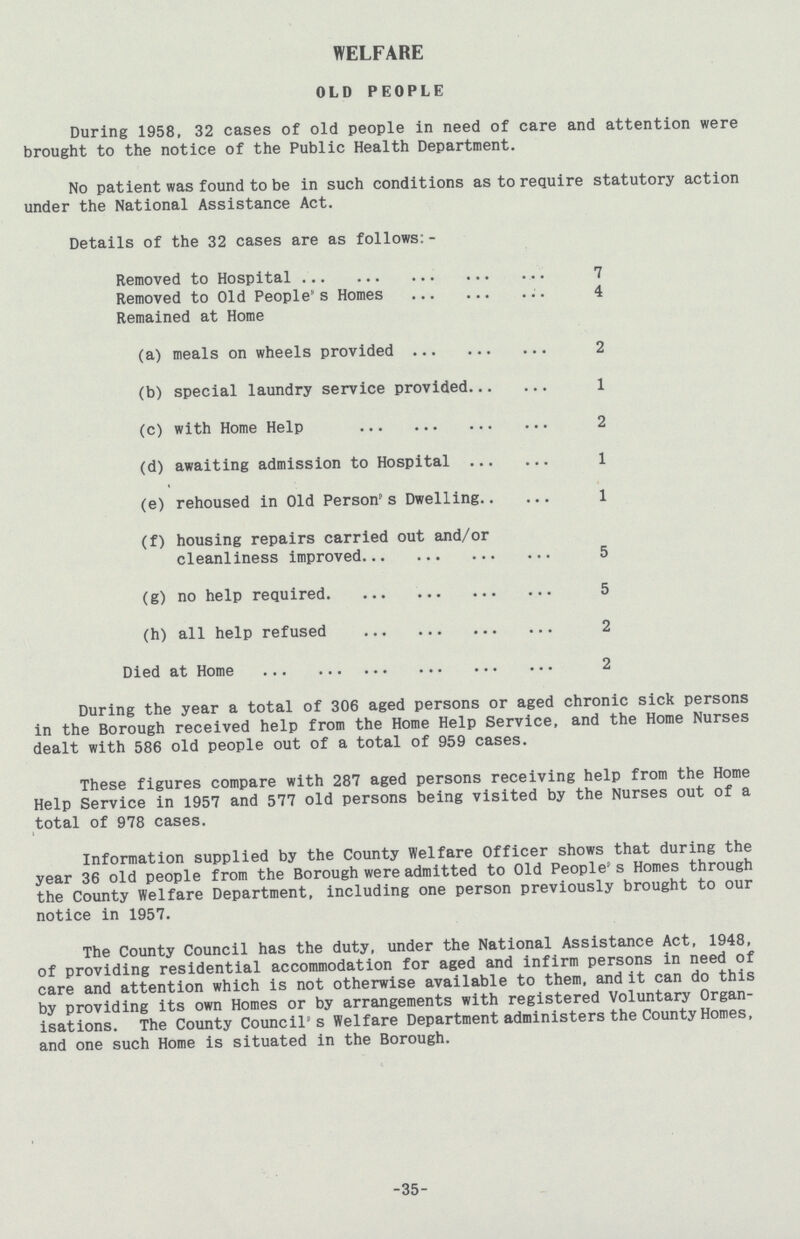 WELFARE OLD PEOPLE During 1958, 32 cases of old people in need of care and attention were brought to the notice of the Public Health Department. No patient was found to be in such conditions as to require statutory action under the National Assistance Act. Details of the 32 cases are as follows:- Removed to Hospital 7 Removed to Old People’s Homes 4 Remained at Home (a) meals on wheels provided 2 (b) special laundry service provided 1 (c) with Home Help 2 (d) awaiting admission to Hospital 1 (e) rehoused in Old Person’s Dwelling 1 (f) housing repairs carried out and/or cleanliness improved 5 (g) no help required 5 (h) all help refused 2 Died at Home 2 During the year a total of 306 aged persons or aged chronic sick persons in the Borough received help from the Home Help Service, and the Home Nurses dealt with 586 old people out of a total of 959 cases. These figures compare with 287 aged persons receiving help from the Home Help Service in 1957 and 577 old persons being visited by the Nurses out of a total of 978 cases. Information supplied by the County Welfare Officer shows that during the year 36 old people from the Borough were admitted to Old People's Homes through the County Welfare Department, including one person previously brought to our notice in 1957. The County Council has the duty, under the National Assistance Act, 1948, of providing residential accommodation for aged and infirm persons in need of care and attention which is not otherwise available to them, and it can do this by providing its own Homes or by arrangements with registered Voluntary Organ isations. The County Council's Welfare Department administers the County Homes, and one such Home is situated in the Borough. 35