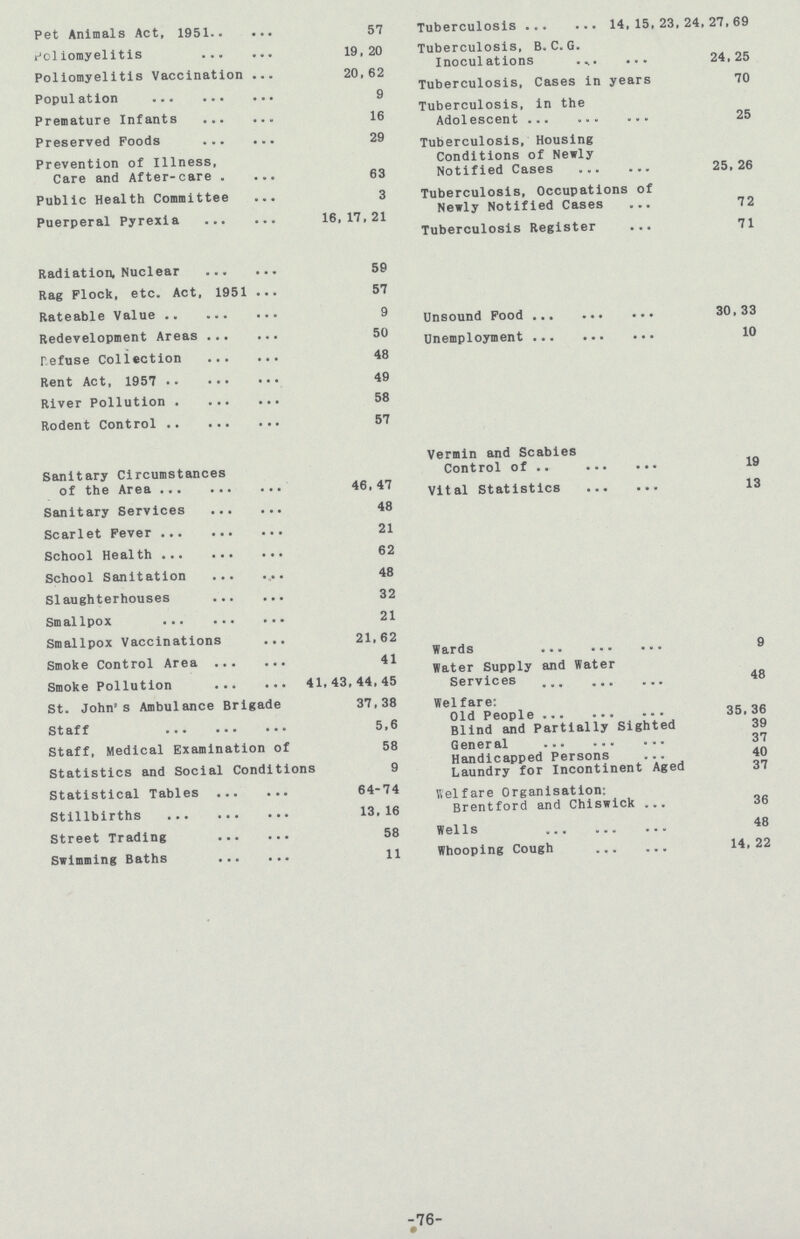 Pet Animals Act, 1951 57 Poliomyelitis 19,20 Poliomyelitis Vaccination 20,62 Population 9 Premature Infants 16 Preserved Foods 29 Prevention of Illness, Care and After-care 63 Public Health Committee 3 Puerperal Pyrexia 16,17,21 Radiation, Nuclear 59 Rag Flock, etc. Act, 1951 57 Rateable Value 9 Redevelopment Areas 50 refuse Collection 48 Rent Act, 1957 49 River Pollution 58 Rodent Control 57 Sanitary Circumstances of the Area 46, 47 Sanitary Services 48 Scarlet Fever 21 School Health 62 School Sanitation 48 Slaughterhouses 32 Smallpox 21 Smallpox Vaccinations 21,62 Smoke Control Area 41 Smoke Pollution 41,43,44,45 St. John's Ambulance Brigade 37,38 Staff 5,6 Staff, Medical Examination of 58 Statistics and Social Conditions 9 Statistical Tables 64-74 Stillbirths 13,16 Street Trading 58 Swimming Baths 11 Tuberculosis 14,15,23,24,27,69 Tuberculosis, B. C. G. Inoculations 24,25 Tuberculosis, Cases in years 70 Tuberculosis, in the Adolescent 25 Tuberculosis, Housing Conditions of Newly Notified Cases 25,26 Tuberculosis, Occupations of Newly Notified Cases 72 Tuberculosis Register 71 Unsound Food 30, 33 Unemployment 10 Vermin and Scabies Control of 19 Vital Statistics 13 Wards 9 Water Supply and Water Services 48 Welfare: Old People 35,36 Blind and Partially Sighted 39 General 37 Handicapped Persons 40 Laundry for Incontinent Aged 37 Welfare Organisation: Brentford and Chiswick 36 Wells 48 Whooping Cough 14, 22 -76-