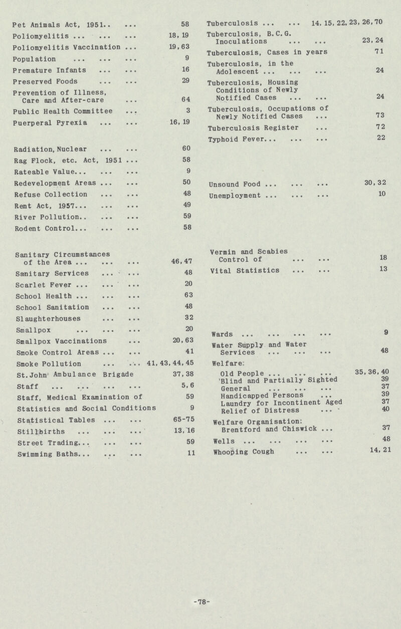 Pet Animals Act, 1951 58 Poliomyelitis 18, 19 Poliomyelitis Vaccination 19,63 Population 9 Premature Infants 16 Preserved Foods 29 Prevention of Illness, Care and After-care 64 Public Health Committee 3 Puerperal Pyrexia 16, 19 Radiation, Nuclear 60 Rag Flock, etc. Act, 1951 58 Rateable Value 9 Redevelopment Areas 50 Refuse Collection 48 Rent Act, 1957 49 River Pollution 59 Rodent Control 58 Sanitary Circumstances of the Area 46, 47 Sanitary Services 48 Scarlet Fever 20 School Health 63 School Sanitation 48 Slaughterhouses 32 Smallpox 20 Smallpox Vaccinations 20,63 Smoke Control Areas 41 Smoke Pollution 41,43,44,45 St. John Ambulance Brigade 37,38 Staff 5,6 Staff, Medical Examination of 59 Statistics and Social Conditions 9 Statistical Tables 65-75 Stillbirths 13,16 Street Trading 59 Swimming Baths 11 Tuberculosis 14,15,22, 23,26,70 Tuberculosis, B.C.G. Inoculations 23,24 Tuberculosis, Cases in years 71 Tuberculosis, in the Adolescent 24 Tuberculosis, Housing Conditions of Newly Notified Cases 24 Tuberculosis, Occupations of Newly Notified Cases 73 Tuberculosis Register 72 Typhoid Fever 22 Unsound Food 30, 32 Unemployment 10 Vermin and Scabies Control of 18 Vital Statistics 13 Wards 9 Water Supply and Water Services 48 Welfare Old People 35,36,40 'Blind and Partially Sighted 39 General 37 Handicapped Persons 39 Laundry for Incontinent Aged 37 Relief of Distress 40 Welfare Organisation: Brentford and Chiswick 37 Wells 48 Whooping Cough 14,21 -78-