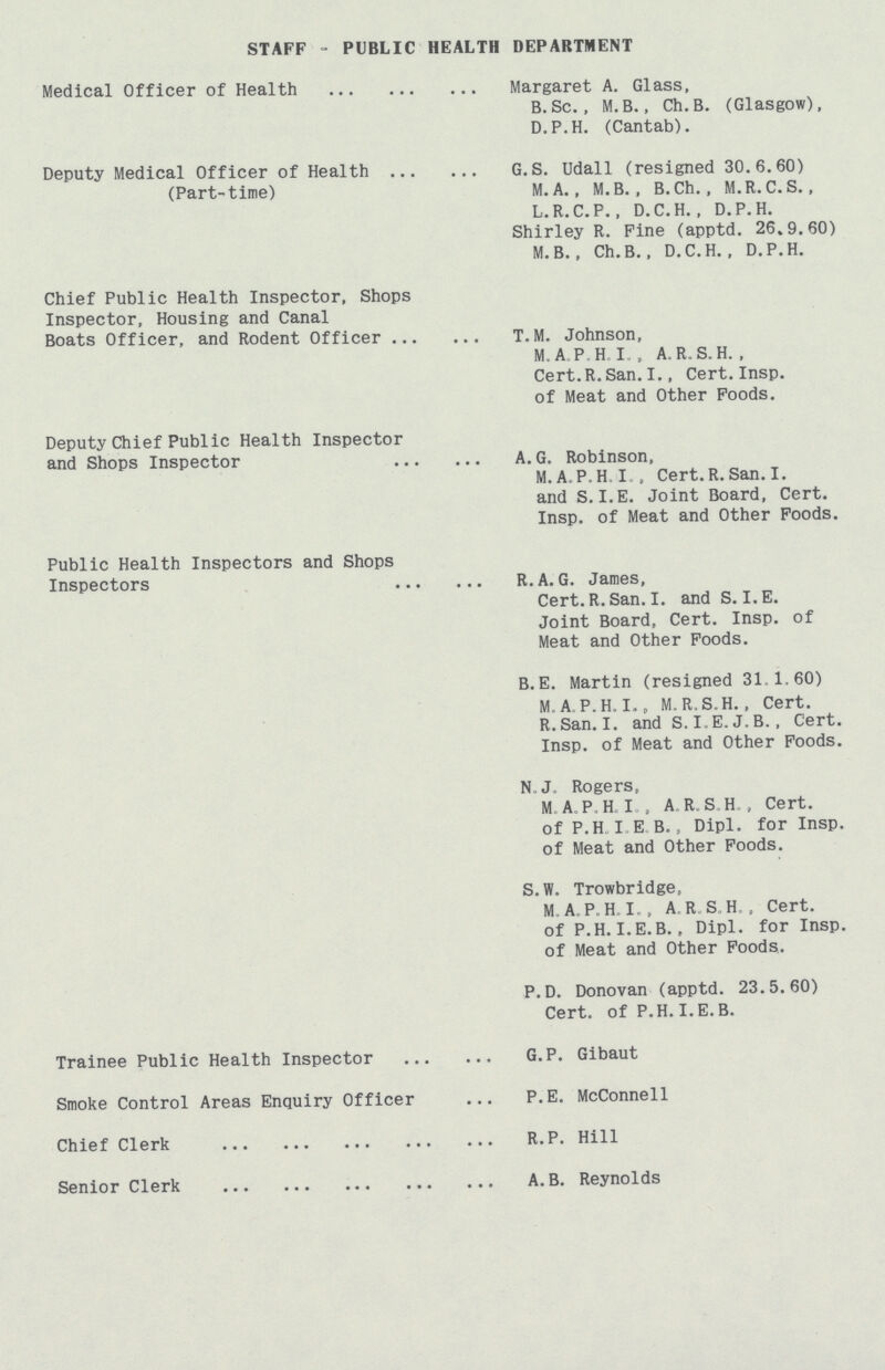 STAFF - PUBLIC HEALTH DEPARTMENT Medical Officer of Health Margaret A. Glass, B. Sc. , M.B., Ch.B. (Glasgow), D.P.H. (Cantab). Deputy Medical Officer of Health G.S. Udall (resigned 30.6.60) (Part-time) M. A., M.B. , B.Ch., M.R.C.S., L.R.C.P. , D.C.H. , D.P.H. Shirley R. Pine (apptd. 26.9.60) M.B., Ch.B. , D.C.H. , D.P.H. Chief Public Health Inspector, Shops Inspector, Housing and Canal Boats Officer, and Rodent Officer T.M. Johnson, M. A P H I , A, R. S. H. , Cert. R. San. I., Cert. Insp. of Meat and Other Foods. Deputy Chief Public Health Inspector and Shops Inspector A.G. Robinson, M. A.P. H I., Cert.R. San. I. and S.I.E. Joint Board, Cert. Insp. of Meat and Other Foods. Public Health Inspectors and Shops Inspectors R. A. G. James, Cert.R.San. I. and S. I.E. Joint Board, Cert. Insp. of Meat and Other Foods. B. E. Martin (resigned 31.1.60) M. Ac P. H. I. M. R. S. H., Cert. R.San.I. and S. IE. J.B., Cert. Insp. of Meat and Other Foods. N.J. Rogers, M A. P. H. I. A. R. S. H. Cert, of P.H.I.E B., Dipl. for Insp. of Meat and Other Foods. S.W. Trowbridge, MA. P. H. I., A.R.S.H. , Cert, of P.H. I.E.B., Dipl. for Insp. of Meat and Other Foods. P.D. Donovan (apptd. 23.5.60) Cert, of P.H. I.E. B. Trainee Public Health Inspector G. P. Gibaut Smoke Control Areas Enquiry Officer P.E. McConnell Chief Clerk R.P. Hill Senior Clerk A.B. Reynolds