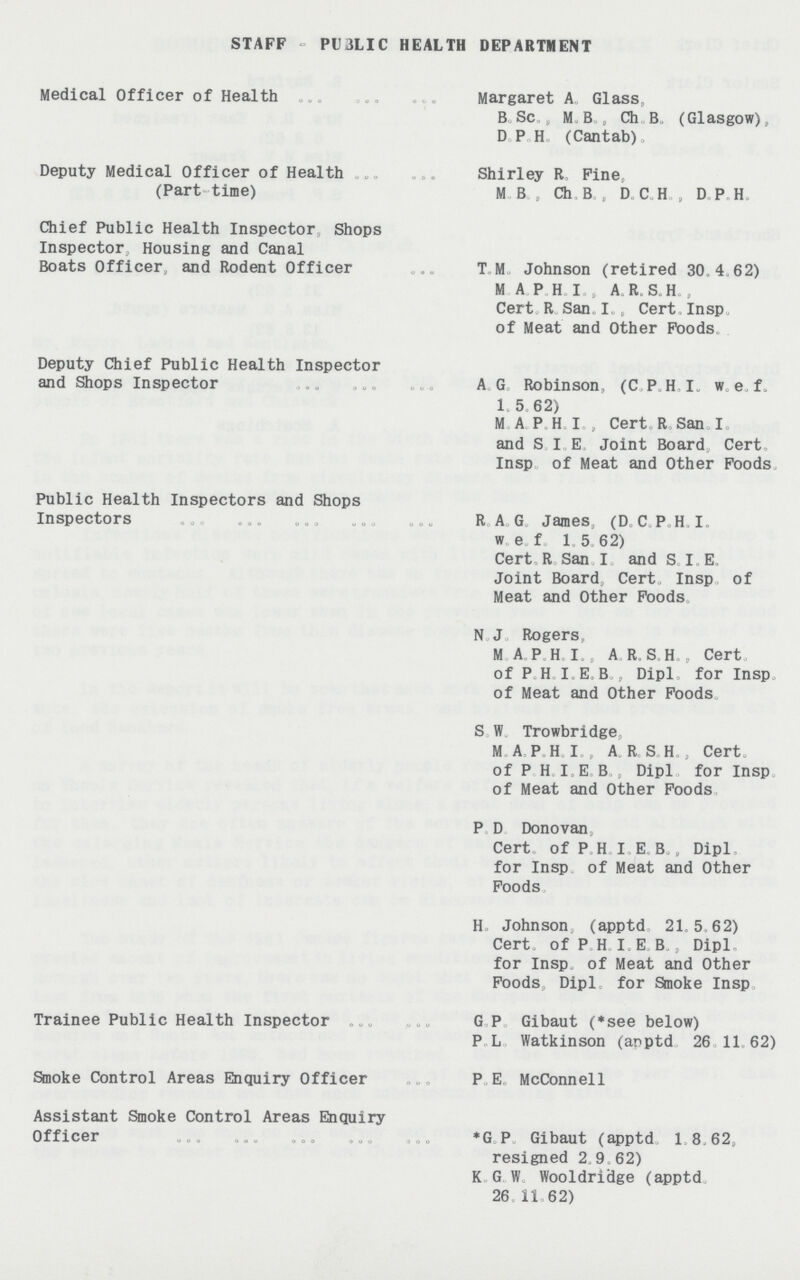 STAFF PU3LIC HEALTH DEPARTMENT Medical Officer of Health Margaret A. Glass. B. Sc. M.B. Ch. B. (Glasgow), D. P. H. (Cantab). Deputy Medical Officer of Health Shirley R. Fine, (Part time) M.B. Ch. B. D.C.H. D.P.H. Chief Public Health Inspector Shops Inspector, Housing and Canal Boats Officer, and Rodent Officer T .M. Johnson (retired 30,4,62) M .A.P.H.L. A. R. S. H. Cert. R. San. I. Cert.Insp. of Meat and Other Foods Deputy Chief Public Health Inspector and Shops Inspector A.G Robinson, (C. P. H. I. w. e. f. 1. 5. 62) M.A.P. H. I. Cert. R. San.I. and S. I.E Joint Board, Cert. Insp .of Meat and Other Foods. Public Health Inspectors and Shops Inspectors R.A.G James, (D.C. P.H. I. w.e.f 1.5.6.2) Cert. R. San. I. and S.I E. Joint Board, Cert. Insp. of Meat and Other Foods N J Rogers, M .A. P. H. I. A. R. S. H. Cert. of P. H. I.E.B. Dipl. for Insp. of Meat and Other Foods S. W. Trowbridge, M. A. P. H.I. A. R. S. H. Cert. of P. H. I. E. B. Dipl. for Insp. of Meat and Other Foods P .D Donovan, Cert. of P. H. I.E. B. Dipl. for Insp of Meat and Other Foods H. Johnson, (apptd. 21.5.62) Cert. of P .H .I.E.B., Dipl for Insp. of Meat and Other Foods, Dipl. for Smoke Insp. Trainee Public Health Inspector G .P .Gibaut (*see below) P .L. Watkinson (anptd 26 11 62) Smoke Control Areas Enquiry Officer P. E. McConnell Assistant Smoke Control Areas Enquiry Officer *G. P. Gibaut (apptd. 1. 8.62, resigned 2.9 .62) K. G. W. Wooldridge (apptd 26 .11.62)