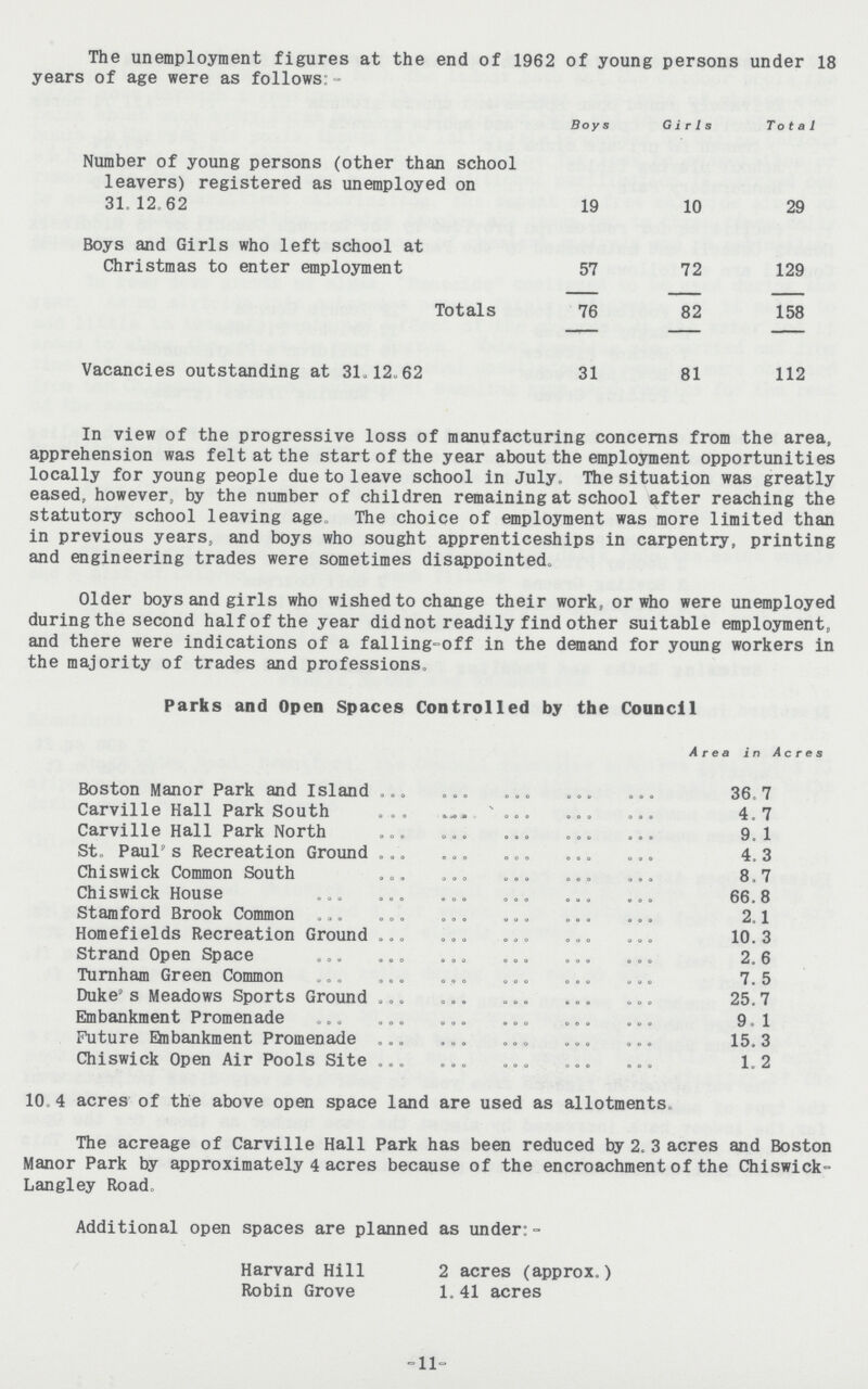 The unemployment figures at the end of 1962 of young persons under 18 years of age were as follows:- Boys Girls Total Number of young persons (other than school leavers) registered as unemployed on 31.12.62 19 10 29 Boys and Girls who left school at Christmas to enter employment 57 72 129 Totals 76 82 158 Vacancies outstanding at 31.12.62 31 81 112 In view of the progressive loss of manufacturing concerns from the area, apprehension was felt at the start of the year about the employment opportunities locally for young people due to leave school in July. The situation was greatly eased, however, by the number of children remaining at school after reaching the statutory school leaving age. The choice of employment was more limited than in previous years, and boys who sought apprenticeships in carpentry, printing and engineering trades were sometimes disappointed. Older boys and girls who wished to change their work, or who were unemployed duringthe second half of the year did not readily find other suitable employment, and there were indications of a falling-off in the demand for young workers in the majority of trades and professions. Parks and Open Spaces Controlled by the Council Area in Acres Boston Manor Park and Island 36.7 Carville Hall Park South 4.7 Carville Hall Park North 9.1 St. Paul's Recreation Ground 4.3 Chiswick Common South 8.7 Chiswick House 66.8 Stamford Brook Common 2.1 Homefields Recreation Ground 10.3 Strand Open Space 2.6 Turnham Green Common 7.5 Duke's Meadows Sports Ground 25.7 Embankment Promenade 9.1 Future Embankment Promenade 15.3 Chiswick Open Air Pools Site 1.2 10 4 acres of the above open space land are used as allotments. The acreage of Carville Hall Park has been reduced by 2. 3 acres and Boston Manor Park by approximately 4 acres because of the encroachment of the Chiswick Langley Road. Additional open spaces are planned as under:- Harvard Hill 2 acres (approx.) Robin Grove 1. 41 acres -11-