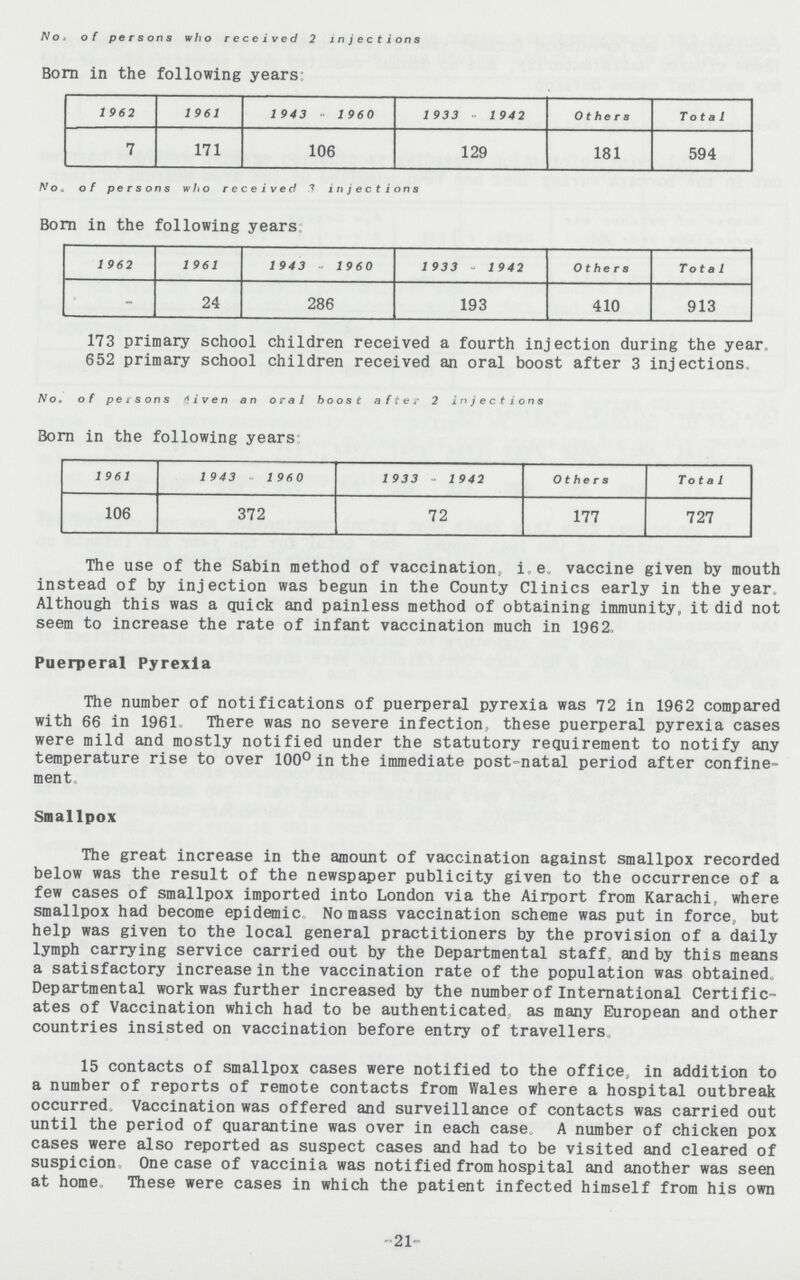 No. of persons who received 2 injections Born in the following years: 196 2 1961 1943 - 1960 1933 1942 Others Total 7 171 106 129 181 594 No. of persons who received 3 injections Born in the following years 1962 1961 1943 - 1960 1933 - 1942 Others Total - 24 286 193 410 913 173 primary school children received a fourth injection during the year, 652 primary school children received an oral boost after 3 injections No. of persons liven an oral boost after 2 injections Born in the following years 1961 1943 1960 1933 - 1942 Others Total 106 372 72 177 727 The use of the Sabin method of vaccination, i.e vaccine given by mouth instead of by injection was begun in the County Clinics early in the year. Although this was a quick and painless method of obtaining immunity, it did not seem to increase the rate of infant vaccination much in 1962. Puerperal Pyrexia The number of notifications of puerperal pyrexia was 72 in 1962 compared with 66 in 1961, There was no severe infection, these puerperal pyrexia cases were mild and mostly notified under the statutory requirement to notify any temperature rise to over 100° in the immediate post-natal period after confine ment. Smallpox The great increase in the amount of vaccination against smallpox recorded below was the result of the newspaper publicity given to the occurrence of a few cases of smallpox imported into London via the Airport from Karachi, where smallpox had become epidemic No mass vaccination scheme was put in force, but help was given to the local general practitioners by the provision of a daily lymph carrying service carried out by the Departmental staff, and by this means a satisfactory increase in the vaccination rate of the population was obtained Departmental work was further increased by the number of International Certific ates of Vaccination which had to be authenticated as many European and other countries insisted on vaccination before entry of travellers, 15 contacts of smallpox cases were notified to the office, in addition to a number of reports of remote contacts from Wales where a hospital outbreak occurred. Vaccination was offered and surveillance of contacts was carried out until the period of quarantine was over in each case, A number of chicken pox cases were also reported as suspect cases and had to be visited and cleared of suspicion One case of vaccinia was notified from hospital and another was seen at home. These were cases in which the patient infected himself from his own -21-