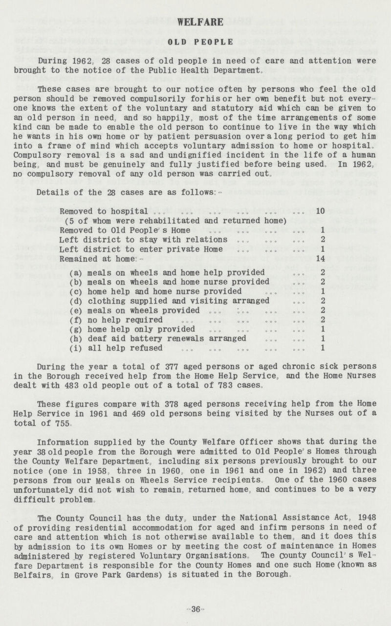 WELFARE OLD PEOPLE During 1962, 28 cases of old people in need of care and attention were brought to the notice of the Public Health Department. These cases are brought to our notice often by persons who feel the old person should be removed compulsorily for his or her own benefit but not every one knows the extent of the voluntary and statutory aid which can be given to an old person in need, and so happily, most of the time arrangements of some kind can be made to enable the old person to continue to live in the way which he wants in his own home or by patient persuasion over a long period to get him into a frame of mind which accepts voluntary admission to home or hospital. Compulsory removal is a sad and undignified incident in the life of a human being, and must be genuinely and fully justified before being used. In 1962, no compulsory removal of any old person was carried out. Details of the 28 cases are as follows:- Removed to hospital 10 (5 of whom were rehabilitated and returned home) Removed to Old People's Home 1 Left district to stay with relations 2 Left district to enter private Home 1 Remained at home:- 14 (a) meals on wheels and home help provided 2 (b) meals on wheels and home nurse provided 2 (c) home help and home nurse provided 1 (d) clothing supplied and visiting arranged 2 (e) meals on wheels provided 2 (f) no help required 2 (g) home help only provided 1 (h) deaf aid battery renewals arranged 1 (i) all help refused 1 During the year a total of 377 aged persons or aged chronic sick persons in the Borough received help from the Home Help Service, and the Home Nurses dealt with 483 old people out of a total of 783 cases. These figures compare with 378 aged persons receiving help from the Home Help Service in 1961 and 469 old persons being visited by the Nurses out of a total of 755. Information supplied by the County Welfare Officer shows that during the year 38 old people from the Borough were admitted to Old People's Homes through the County Welfare Department, including six persons previously brought to our notice (one in 1958, three in 1960, one in 1961 and one in 1962) and three persons from our Meals on Wheels Service recipients. One of the 1960 cases unfortunately did not wish to remain, returned home, and continues to be a very difficult problem. The County Council has the duty, under the National Assistance Act, 1948 of providing residential accommodation for aged and infirm persons in need of care and attention which is not otherwise available to them, and it does this by admission to its own Homes or by meeting the cost of maintenance in Homes administered by registered Voluntary Organisations The county Council s Wel fare Department is responsible for the county Homes and one such Home (known as Belfairs, in Grove Park Gardens) is situated in the Borough. -36-
