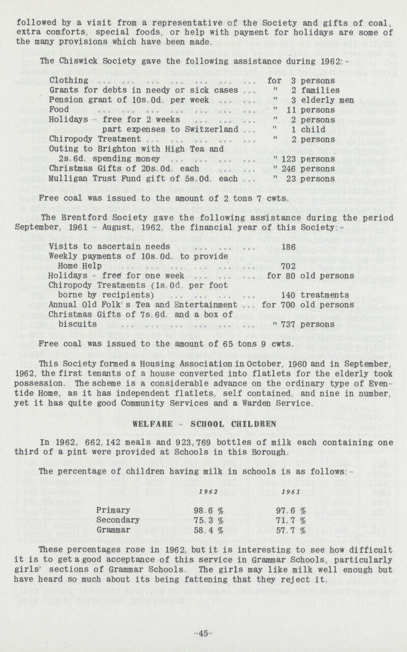 followed by a visit from a representative of the Society and gifts of coal, extra comforts, special foods, or help with payment for holidays are some of the many provisions which have been made. The Chiswick Society gave the following assistance during 1962:- Clothing for 3 persons Grants for debts in needy or sick cases  2 families Pension grant of 10s. 0d. per week  3 elderly men Pood  11 persons Holidays - free for 2 weeks  2 persons part expenses to Switzerland  1 child Chiropody Treatment  2 persons Outing to Brighton with High Tea and 2s.6d. spending money  123 persons Christmas Gifts of 20s.0d. each  246 persons Mulligan Trust Fund gift of 5s. 0d. each  23 persons Free coal was issued to the amount of 2 tons 7 cwts. The Brentford Society gave the following assistance during the period September, 1961 - August, 1962, the financial year of this Society:- Visits to ascertain needs 186 Weekly payments of 10s.0d. to provide Home Help 702 Holidays - free for one week for 80 old persons Chiropody Treatments (1s. 0d. per foot borne by recipients) 140 treatments Annual Old Folk's Tea and Entertainment for 700 old persons Christmas Gifts of 7s 6d and a box of biscuits  737 persons Free coal was issued to the amount of 65 tons 9 cwts. This Society formed a Housing Association in October, 1960 and in September, 1962, the first tenants of a house converted into flatlets for the elderly took possession. The scheme is a considerable advance on the ordinary type of Even tide Home, as it has independent flatlets, self contained, and nine in number, yet it has quite good Community Services and a Warden Service, WELFARE - SCHOOL CHILDREN In 1962, 662,142 meals and 923,769 bottles of milk each containing one third of a pint were provided at Schools in this Borough. The percentage of children having milk in schools is as follows:- 1962 1961 Primary 98.6 % 97.6 % Secondary 75.3 % 71.7 % Grammar 58.4 % 57.7 % These percentages rose in 1962, but it is interesting to see how difficult it is to get a good acceptance of this service in Grammar Schools, particularly girls' sections of Grammar Schools The girls may like milk well enough but have heard so much about its being fattening that they reject it. -45-