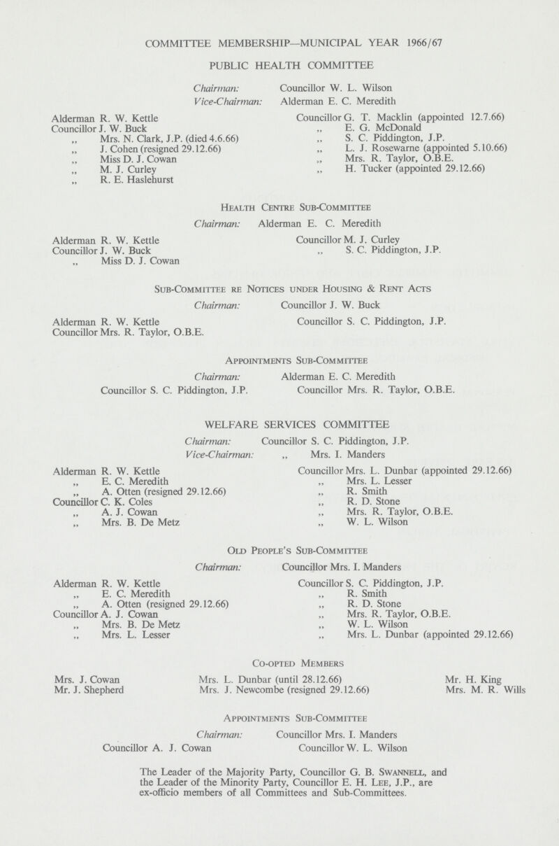 COMMITTEE MEMBERSHIP—MUNICIPAL YEAR 1966/67 PUBLIC HEALTH COMMITTEE Chairman: Vice-Chairman: Alderman R. W. Kettle Councillor J. W. Buck „ Mrs. N. Clark, J.P. (died 4.6.66) J. Cohen (resigned 29.12.66) Miss D. J. Cowan M. J. Curley R. E. Haslehurst Councillor W. L. Wilson Alderman E. C. Meredith Councillor G. T. Macklin (appointed 12.7.66) E. G. McDonald S. C. Piddington, J.P. L. J. Rosewarne (appointed 5.10.66) „ Mrs. R. Taylor, O.B.E. H. Tucker (appointed 29.12.66) Health Centre Sub-Committee Chairman: Alderman E. C. Meredith Alderman R. W. Kettle Councillor M. J. Curley Councillor J. W. Buck „ S. C. Piddington, J.P. Miss D. J. Cowan Sub-Committee re Notices under Housing & Rent Acts Chairman: Councillor J. W. Buck Alderman R. W. Kettle Councillor S. C. Piddington, J.P. Councillor Mrs. R. Taylor, O.B.E. Appointments Sub-Committee Chairman: Alderman E. C. Meredith Councillor S. C. Piddington, J.P. Councillor Mrs. R. Taylor, O.B.E. WELFARE SERVICES COMMITTEE Chairman: Councillor S. C. Piddington, J.P. Vice-Chairman: „ Mrs. I. Manders Alderman R. W. Kettle E. C. Meredith „ A. Otten (resigned 29.12.66) Councillor C. K. Coles A. J. Cowan „ Mrs. B. De Metz Councillor Mrs. L. Dunbar (appointed 29.12.66) Mrs. L. Lesser R. Smith R. D. Stone „ Mrs. R. Taylor, O.B.E. W. L. Wilson Old People's Sub-Committee Chairman: Councillor Mrs. I. Manders Alderman R. W. Kettle „ E. C. Meredith A. Otten (resigned 29.12.66) Councillor A. J. Cowan Mrs. B. De Metz Mrs. L. Lesser Councillors. C. Piddington, J.P. „ R. Smith R. D. Stone „ Mrs. R. Taylor, O.B.E. W. L. Wilson Mrs. L. Dunbar (appointed 29.12.66) Mrs. J. Cowan Mr. J. Shepherd Co-opted Members Mrs. L. Dunbar (until 28.12.66) Mrs. J. Newcombe (resigned 29.12.66) Mr. H. King Mrs. M. R. Wills Appointments Sub-Committee Chairman: Councillor Mrs. I. Manders Councillor A. J. Cowan Councillor W. L. Wilson The Leader of the Majority Party, Councillor G. B. Swannell, and the Leader of the Minority Party, Councillor E. H. Lee, J.P., are ex-officio members of all Committees and Sub-Committees.