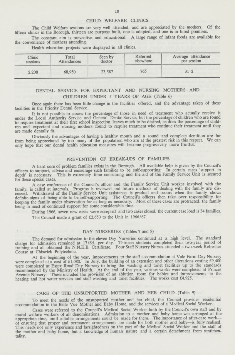 10 CHILD WELFARE CLINICS The Child Welfare sessions are very well attended, and are appreciated by the mothers. Of the fifteen clinics in the Borough, thirteen are purpose built, one is adapted, and one is in hired premises. The constant aim is preventive and educational. A large range of infant foods are available for the convenience of mothers attending. Health education projects were displayed in all clinics. Clinic sessions Total Attendances Seen by doctor Referred elsewhere Average attendance per session 2,208 68,950 23,587 765 31.2 DENTAL SERVICE FOR EXPECTANT AND NURSING MOTHERS AND CHILDREN UNDER 5 YEARS OF AGE (Table 6) Once again there has been little change in the facilities offered, and the advantage taken of these facilities in the Priority Dental Service. It is not possible to assess the percentage of those in need of treatment who actually receive it under the Local Authority Service and General Dental Service, but the percentage of children who are found to require treatment at their first school inspection leaves much to be desired, as does the percentage of child ren and expectant and nursing mothers found to require treatment who continue their treatment until they are made dentally fit. Obviously the advantages of having a healthy mouth and a sound and complete dentition are far from being appreciated by too many of the population who are at the greatest risk in this respect. We can only hope that our dental health education measures will become progressively more fruitful. PREVENTION OF BREAK-UPS OF FAMILIES A hard core of problem families exists in the Borough. All available help is given by the Council's officers to support, advise and encourage such families to be sulf-supporting. In certain cases 'support in depth' is necessary. This is extremely time consuming and the aid of the Family Service Unit is secured for these special cases. A case conference of the Council's officer and the Family Service Unit worker involved with the family, is called at intervals. Progress is reviewed and future methods of dealing with the family are dis cussed. Withdrawal of the Family Service Unit assistance is gradual and occurs when the family shows definite signs of being able to be self-supporting. The Council's officers then take over responsibility for keeping the family under observation for as long as necessary. Most of these cases are protracted, the family being in need of continued support for some considerable time. During 1966, seven new cases were accepted and two cases closed, the current case load is 34 families. The Council made a grant of £2,650 to the Unit in 1966/67. DAY NURSERIES (Tables 7 and 8) The demand for admission to the eleven Day Nurseries continued at a high level. The standard charge for admission remained at 17/6d. per day. Thirteen students completed their two-year period of training and all obtained the N.N.E.B. Certificate. Four Staff Nursery Nurses attended a two-week Refresher Course at Chiswick Polytechnic. At the beginning of the year, improvements to the staff accommodation at Vale Farm Day Nursery were completed at a cost of £1,080. In July, the building of an extension and other alterations costing £9,400 were completed at Essex Road Day Nursery to bring the washing and toilet facilities up to the standards recommended by the Ministry of Health. At the end of the year, various works were completed at Princes Avenue Nursery. These included the provision of an ablution room for babies and improvements to the heating and hot water services and staff washing and toilet facilities. The works cost £4,925. CARE OF THE UNSUPPORTED MOTHER AND HER CHILD (Table 9) To meet the needs of the unsupported mother and her child, the Council provides residential accommodation in the Belle Vue Mother and Baby Home, and the services of a Medical Social Worker. Cases were referred to the Council's Medical Social Worker both by the Council's own staff and by moral welfare workers of all denominations. Admission to a mother and baby home was arranged at the appropriate time, until suitable arrangements could be made for them. The importance of after-care work— of ensuring that proper and permanent arrangements are made for both mother and baby—is fully realised. This needs not only experience and farsightedness on the part of the Medical Social Worker and the staff of the mother and baby home, but a knowledge of human nature and a certain detachment from sentimen tality.
