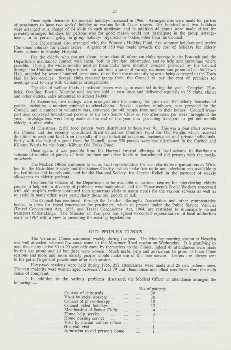 27 Once again demands for assisted holidays increased in 1966. Arrangements were made for parties of pensioners to have two weeks' holiday at various South Coast resorts. Six hundred and two holidays were arranged at a charge of £4 all-in to each applicant and in addition 48 grants were made either for privately-arranged holidays for persons who for good reason could not participate in the group arrange ments, or to persons going on group holidays organised by bodies other than the Council. The Department also arranged with the Women's Holiday Fund, five summer holidays and twelve Christmas holidays for elderly ladies. A grant of £50 was made towards the cost of holidays for elderly Brent patients in Shenley Hospital. For the elderly who can get about, more than 40 afternoon clubs operate in the Borough and the Department maintained contact with them, both to circulate information and to help and encourage where possible. During the winter months most of these clubs have monthly concerts provided by the Council through the Entertainments Department. In addition a series of variety matinees was promoted at the Town Hall, attended by several hundred pensioners, those from the more outlying areas being conveyed to the Town Hall by free coaches. Several clubs received grants from the Council to pay the rent of premises for meetings and to help with Christmas arrangements. The sale of welfare foods at reduced prices was again extended during the year. Complan, Hor licks, Ovaltine, Bovril, Marmite and tea are sold at cost price and delivered regularly to 35 clubs, clinics and other outlets, sales amounted to almost £4,000. In September, two outings were arranged into the country for just over 100 elderly housebound people, including a number confined to wheel-chairs. Special coaches, minibuses, cars provided by the Council, and a number of voluntary cars, conveyed the old people from and to their homes. Council trans port also conveyed housebound persons to the two Senior Qubs on two afternoons per week throughout the year. Investigations were being made at the end of the year into providing transport to get non-mobile elderly to other clubs. At Christmas, 2,155 food parcels were distributed to those over 70. This was a joint effort between the Council and the recently constituted Brent Christmas Comforts Fund for Old People, which received donations in cash and kind from the staffs of local industrial concerns, businessmen and private individuals. Partly with the help of a grant from the Council, some 550 parcels were also distributed in the Carlton and Kilburn Wards by the South Kilburn Old Folks Fund. Once again, it was possible from the Harvest Festival offerings at local schools to distribute a substantial number of parcels of fresh produce and other foods to housebound old persons with the meals on-wheels. The Medical Officer continued to act as local representative for such charitable organisations as Wire less for the Bedridden Society and the Steiner Charity, which make free radio and television sets available to the bedridden and housebound, and for the National Society for Cancer Relief in the payment of weekly allowances to elderly patients. Facilities for officers of the Department to be available at various centres for interviewing elderly people to help with a diversity of problems were maintained, and the Department's Social Workers concerned with old people's welfare continued their numerous visits to assess needs for the various services as well as to assist in many other ways particularly those old people at risk. The Council has continued, through the London Boroughs Association and other representative bodies, to press for travel concessions for pensioners, which at present under the Public Service Vehicles (Travel Concessions) Act, 1955, and Travel Concessions Act, 1964, are restricted to municipally owned transport undertakings. The Minister of Transport has agreed to consult representatives of local authorities early in 1967 with a view to amending the existing legislataion. OLD PEOPLE'S CLINICS The Geriatric Clinics continued weekly during the year. The Monday morning session at Neasden was well attended, whereas few cases came to the Mortimer Road session on Wednesday. It is gratifying to note that many active 80 to 90 year olds came by themselves to the Clinics, indeed 45 attendances were made by this age group and all but three were women. Much useful help and advice can be given at these Clinic sessions and more and more elderly people should make use of this free service. Letters are always sent to the patient's general practitioner after each session. Forty-two sessions were held during 1966, 252 attendances were made and 25 new patients seen. The vast majority were women aged between 70 and 79 and rheumatism and allied conditions were the main cause of complaint. In addition to the various problems discussed, the Medical Officer in attendance arranged the following:— No. of patients Courses of chiropody 39 Visits by social workers 30 Courses of physiotherapy 18 Council aided holidays 12 Membership of Senior Clubs 4 Home help service 3 Home nursing service 1 Visit by mental welfare officer 1 Hospital visit 1 Admission to old person's home 1