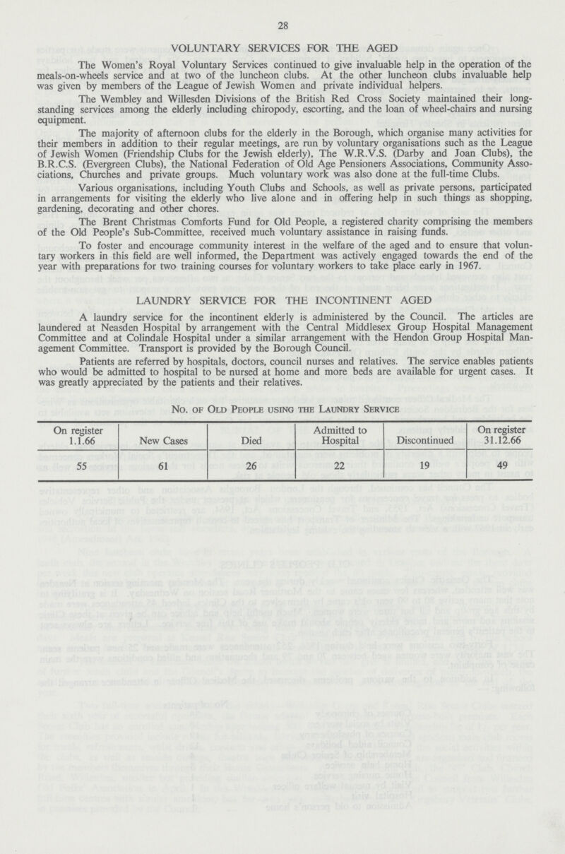 28 VOLUNTARY SERVICES FOR THE AGED The Women's Royal Voluntary Services continued to give invaluable help in the operation of the meals-on-wheels service and at two of the luncheon clubs. At the other luncheon clubs invaluable help was given by members of the League of Jewish Women and private individual helpers. The Wembley and Willesden Divisions of the British Red Cross Society maintained their long standing services among the elderly including chiropody, escorting, and the loan of wheel-chairs and nursing equipment. The majority of afternoon clubs for the elderly in the Borough, which organise many activities for their members in addition to their regular meetings, are run by voluntary organisations such as the League of Jewish Women (Friendship Clubs for the Jewish elderly), The W.R.V.S. (Darby and Joan Clubs), the B.R.C.S. (Evergreen Clubs), the National Federation of Old Age Pensioners Associations, Community Asso ciations, Churches and private groups. Much voluntary work was also done at the full-time Clubs. Various organisations, including Youth Clubs and Schools, as well as private persons, participated in arrangements for visiting the elderly who live alone and in offering help in such things as shopping, gardening, decorating and other chores. The Brent Christmas Comforts Fund for Old People, a registered charity comprising the members of the Old People's Sub-Committee, received much voluntary assistance in raising funds. To foster and encourage community interest in the welfare of the aged and to ensure that volun tary workers in this field are well informed, the Department was actively engaged towards the end of the year with preparations for two training courses for voluntary workers to take place early in 1967. LAUNDRY SERVICE FOR THE INCONTINENT AGED A laundry service for the incontinent elderly is administered by the Council. The articles are laundered at Neasden Hospital by arrangement with the Central Middlesex Group Hospital Management Committee and at Colindale Hospital under a similar arrangement with the Hendon Group Hospital Man agement Committee. Transport is provided by the Borough Council. Patients are referred by hospitals, doctors, council nurses and relatives. The service enables patients who would be admitted to hospital to be nursed at home and more beds are available for urgent cases. It was greatly appreciated by the patients and their relatives. No. of Old People using the Laundry Service On register 1.1.66 New Cases Died Admitted to Hospital Discontinued On register 31.12.66 55 61 26 22 19 49