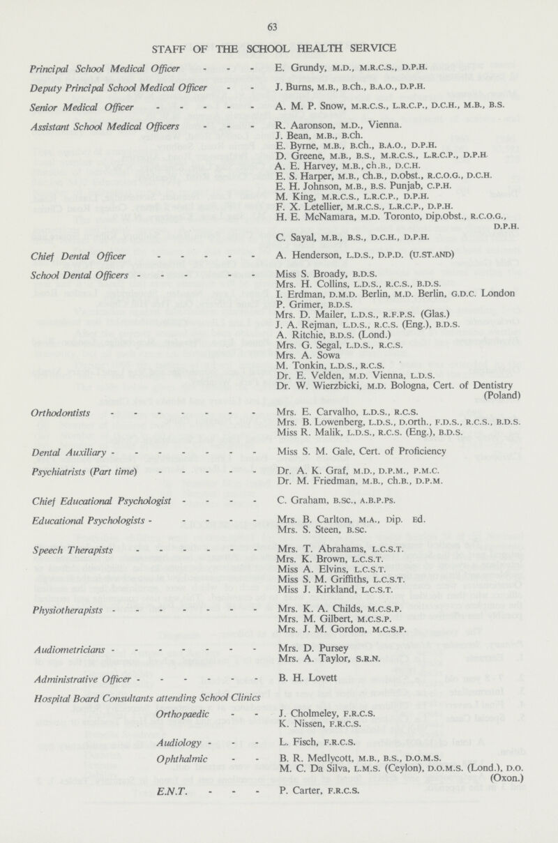 63 STAFF OF THE SCHOOL HEALTH SERVICE Principal School Medical Officer E. Grundy, m.d., m.r.c.s., d.p.h. Deputy Principal School Medical Officer J. Burns, m.b., b.ch., b.a.o., d.p.h. Senior Medical Officer A. M. P. Snow, m.r.c.s., l.r.c.p., d.c.h., m.b., b.s. Assistant School Medical Officers R. Aaronson, m.d., Vienna. J. Bean, m.b., b.ch. E. Byrne, m.b., b.ch., b.a.o., d.p.h. D. Greene, m.b., b.s., m.r.c.s., l.r.c.p., d.p.h A. E. Harvey, m.b.,ch.b., d.c.h. E. S. Harper, m.b., ch.b., d.obst., r.c.o.g., d.c.h. E. H. Johnson, m.b., b.s. Punjab, c.p.h. M. King, m.r.c.s., l.r.c.p., d.p.h. F. X. Letellier, m.r.c.s., l.r.c.p., d.p.h. H. E. McNamara, m.d. Toronto, Dip.obst., r.c.o.g., d.p.h. C. Sayal, m.b., b.s., d.c.h., d.p.h. Chief Dental Officer A. Henderson, l.d.s., d.p.d. (u.st.and) School Dental Officers Miss S. Broady, b.d.s. Mrs. H. Collins, l.d.s., r.c.s., b.d.s. I. Erdman, d.m.d. Berlin, m.d. Berlin, g.d.c. London P. Grimer, b.d.s. Mrs. D. Mailer, l.d.s., r.f.p.s. (Glas.) J. A. Rejman, l.d.s., r.c.s. (Eng.), b.d.s. A. Ritchie, b.d.s. (Lond.) Mrs. G. Segal, l.d.s., r.c.s. Mrs. A. Sowa M. Tonkin, l.d.s., r.c.s. Dr. E. Velden, m.d. Vienna, l.d.s. Dr. W. Wierzbicki, m.d. Bologna, Cert, of Dentistry (Poland) Orthodontists Mrs. E. Carvalho, l.d.s., r.c.s. Mrs. B. Lowenberg, l.d.s., d.orth., f.d.s., r.c.s., b.d.s. Miss R. Malik, l.d.s., r.c.s. (Eng.), b.d.s. Dental Auxiliary Miss S. M. Gale, Cert, of Proficiency Psychiatrists (Part time) Dr. A. K. Graf, m.d., d.p.m., p.m.c. Dr. M. Friedman, m.b., ch.b., d.p.m. Chief Educational Psychologist C. Graham, b.sc., a.b.p.ps. Educational Psychologists Mrs.B.Carlton,m.a., Dip. Ed. Mrs. S. Steen, b.sc. Speech Therapists Mrs.T.Abrahams,l.c.s.t. Mrs. K. Brown, l.c.s.t. Miss A. Elvins, l.c.s.t. Miss S. M. Griffiths, l.c.s.t. Miss J. Kirkland, l.c.s.t. Physiotherapists Mrs. K. A. Childs, m.c.s.p. Mrs. M. Gilbert, m.c.s.p. Mrs. J. M. Gordon, m.c.s.p. Audiometricians Mrs. D. Pursey Mrs. A. Taylor, s.r.n. Administrative Officer B. H. Lovett Hospital Board Consultants attending School Clinics Orthopaedic J. Cholmeley, f.r.c.s. K. Nissen, f.r.c.s. Audiology L. Fisch, f.r.c.s. Ophthalmic B. R. Medlycott, m.b., b.s., d.o.m.s. M. C. Da Silva, l.m.s. (Ceylon), d.o.m.s. (Lond.), d.o. (Oxon.) E.N.T. P. Carter, f.r.c.s.