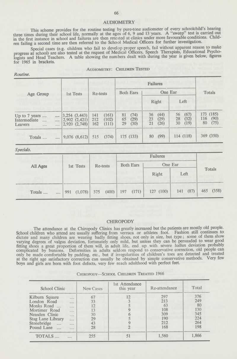 66 AUDIOMETRY This scheme provides for the routine testing by pure-tone audiometer of every schoolchild's hearing three times during their school life, normally at the ages of 6, 9 and 13 years. A sweep test is carried out in the first instance in school and failures are then retested at clinics under more favourable conditions. Child ren failing a second time are then referred to the School Medical Officers for further investigation. Special cases (e.g. children who fail to develop proper speech, fail without apparent reason to make progress at school) are also tested at the request of Medical Officers, Speech Therapists, Educational Psycho logists and Head Teachers. A table showing the numbers dealt with during the year is given below, figures for 1965 in brackets. Audiometry: Children Tested Routine. Age Group 1st Tests Re-tests Failures Totals Both Ears One Ear Right Left Up to 7 years 3,254 (3,443) 141 (161) 81 (74) 36 (44) 56 (67) 173 (185) Intermediate 2,902 (2,421) 212 (102) 65 (29) 23 (29) 28 (32) 116 (90) Leavers 2,920 (2,748) 162 (111) 29 (30) 21 (26) 30 (19) 80 (75) Totals 9,076 (8,612) 515 (374) 175 (133) 80 (99) 114 (118) 369 (350) Specials. All Ages 1st Tests Re-tests Failures Totals Both Ears One Ear Right Left Totals 991 (1,078) 375 (400) 197 (171) 127 (100) 141 (87) 465 (358) CHIROPODY The attendance at the Chiropody Clinics has greatly increased but the patients are mostly old people. School children who attend are usually suffering from verruca or athletes foot. Fashion still continues to dictate and many children are wearing badly fitting shoes, not only in size, but type; some of them show varying degrees of valgus deviation, fortunately only mild, but unless they can be persuaded to wear good fitting shoes a great proportion of them will, in adult life, end up with severe hallux deviation probably complicated by bunions. Deformities in adults seldom respond to conservative correction, old people can only be made comfortable by padding, etc., but if irregularities of children's toes are detected and treated at the right age satisfactory correction can usually be obtained by simple conservative methods. Very few boys and girls are born with foot defects, very few reach adulthood with perfect feet. Chiropody—School Children Treated 1966 School Clinic New Cases 1st Attendance this year Re-attendance Total Kilburn Square 67 12 297 376 London Road 33 3 213 249 Monks Road 12 5 63 80 Mortimer Road 13 9 108 130 Neasden Clinic 30 6 309 345 Stag Lane Library 29 5 190 224 Stonebridge 43 9 212 264 Pound Lane 28 2 168 198 TOTALS 255 51 1,560 1,866
