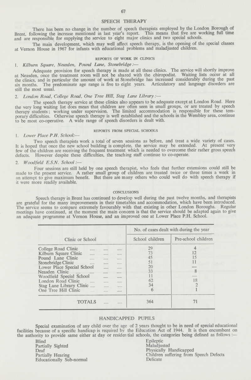 67 SPEECH THERAPY There has been no change in the number of speech therapists employed by the London Borough of Brent, following the increase mentioned in last year's report. This means that five are working full time and are responsible for supplying the service to eight major clinics and two special schools. The main development, which may well affect speech therapy, is the opening of the special classes at Vernon House in 1967 for infants with educational problems and maladjusted children. reports of work in clinics 1. Kilburn Square, Neasden, Pound Lane, Stonebridge:— Adequate provision for speech therapy is made at all these clinics. The service will shortly improve at Neasden, once the treatment room will not be shared with the chiropodist. Waiting lists occur at all the clinics, and in particular the amount of work at Stonebridge has increased considerably during the past six months. The predominate age range is five to eight years. Articulatory and language disorders are still the most usual. 2. London Road, College Road, One Tree Hill, Stag Lane Library:— The speech therapy service at these clinics also appears to be adequate except at London Road. Here the very long waiting list does mean that children are often seen in small groups, or are treated by speech therapy students; working under supervision. The limited accommodation is responsible for these tem porary difficulties. Otherwise speech therapy is well established and the schools in the Wembley area, continue to be most co-operative. A wide range of speech disorders is dealt with. reports from special schools 1. Lower Place P.H. School:— Two speech therapists work a total of seven sessions as before, and treat a wide variety of cases. It is hoped that once the new school building is complete, the service may be extended. At present very few of the children are receiving the frequent treatment which is needed to overcome their rather gross speech defects. However despite these difficulties, the teaching staff continue to co-operate. 2. Woodfield E.S.N. School:— Four sessions are still held by one speech therapist, who feels that further extensions could still be made to the present service. A rather small group of children are treated twice or three times a week in an attempt to give maximum benefit. But there are many others who could well do with speech therapy if it were more readily available. conclusions Speech therapy in Brent has continued to develop well during the past twelve months, and therapists are grateful for the many improvements in their timetables and accommodation, which have been introduced. The service seems to comoare extremelv favourablv with that existing in other London Borouerhs. Regular meetings have continued, at the moment the main concern is that the service should be adapted again to give an adequate programme at Vernon House, and an improved one at Lower Place P.H. School. Clinic or School No. of cases dealt with during the year School children Pre-school children College Road Clinic 29 4 Kilburn Square Clinic 73 12 Pound Lane Clinic 45 15 Stonebridge Clinic 51 11 Lower Place Special School 20 - Neasden Clinic 33 8 Woodfield Special School 11 - London Road Clinic 62 18 Stag Lane Library Clinic 34 2 One Tree Hill Clinic 6 1 TOTALS 364 71 HANDICAPPED PUPILS Special examination of any child over the age of 2 years thought to be in need of special educational facilities because of a specific handicap is required by the Education Act of 1944. It is then encumbent on the authority to provide same either at day or residen tial schools, the categories being defined as follows: Blind Epileptic Partially Sighted Maladjusted Deaf Physically Handicapped Partially Hearing Children suffering from Speech Defects Educationally Sub-normal Delicate