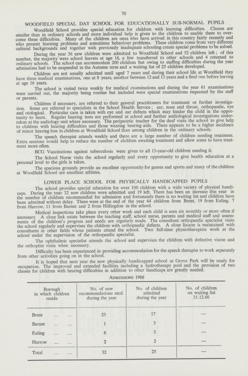 70 WOODFIELD SPECIAL DAY SCHOOL FOR EDUCATIONALLY SUB-NORMAL PUPILS Woodfield School provides special education for children with learning difficulties. Classes are smaller than in ordinary schools and more individual help is given to the children to enable them to over come these difficulties. Many of the children are ones who have arrived in this country fairly recently and who present learning problems and sometimes behaviour problems. These children come from very different cultural backgrounds and together with previously inadequate schooling create special problems to be solved. During the year 36 new children were admitted to Woodfield School and 52 children left; of this number, the majority were school leavers at age 16, a few transferred to other schools and 4 returned to ordinary schools. The school can accommodate 200 children but owing to staffing difficulties during the year admissions had to be suspended in the Autumn term and a waiting list of 25 children developed. Children are not usually admitted until aged 7 years and during their school life at Woodfield they have three medical examinations, one at 8 years, another between 12 and 13 years and a final one before leaving at age 16 years. The school is visited twice weekly for medical examinations and during the year 61 examinations were carried out, the majority being routine but included were special examinations requested by the staff or parents. Children if necessary, are referred to their general practitioners for treatment or further investiga tion. Some are referred to specialists in the School Health Service; ear, nose and throat, orthopaedic, eye and otological. Particular care is taken with eye and ear defects which may hinder the child in the oppor tunity to learn. Regular hearing tests are performed at school and further audiological investigations under taken at the audiology unit where necessary. The peripatetic teacher for the deaf visits the school to give help to children with hearing difficulties and those wearing hearing aids. There appears to be a higher incidence of minor hearing loss in children at Woodfield School than among children in the ordinary schools. The speech therapist attends weekly and there are a large number of children needing treatment. Extra sessions would help to reduce the number of children awaiting treatment and allow some to have treat ment more often. BCG Vaccinations against tuberculosis were given to all 13-year-old children needing it. The School Nurse visits the school regularly and every opportunity to give health education at a personal level to the girls is taken. The spacious grounds provide an excellent opportunity for games and sports and many of the children at Woodfield School are excellent athletes. LOWER PLACE SCHOOL FOR PHYSICALLY HANDICAPPED PUPILS The school provides special education for over 100 children with a wide variety of physical handi caps. During the year 32 new children were admitted and 19 left. There has been an increase this year in the number of children recommended for admission and fortunately there is no waiting list and children have been admitted without delay. There were at the end of the year 64 children from Brent, 19 from Ealing, 7 from Harrow, 11 from Barnet and 2 from Hillingdon in the school. Medical inspections take place every other week and each child is seen six monthly or more often if necessary. A close link exists between the teaching staff, school nurse, parents and medical staff and assess ments of the children's progress and needs are regularly made. The consultant orthopaedic specialist visits the school regularly and supervises the children with orthopaedic defects. A close liaison is maintained with consultants in other fields whose patients attend the school. Two full-time physiotherapists work at the school under the supervision of the orthopaedic specialist. The ophthalmic specialist attends the school and supervises the children with defective vision and the orthoptist visits when necessary. Difficulty has been experienced in providing accommodation for the speech therapist to work separately from other activities going on in the school. It is hoped that next year the new physically handicapped school at Grove Park will be ready for occupation. The improved and extended facilities including a hydrotherapy pool and the provision of two classes for children with hearing difficulties in addition to other handicaps are greatly needed. Admissions 1966 Borough in which children reside No. of new recommendations recd. during the year No. of children admitted during the year No. of children on waiting list 31.12.66 Brent 23 17 - Barnet 1 3 - Ealing 6 3 - Harrow 2 2 - Total 32 25 -
