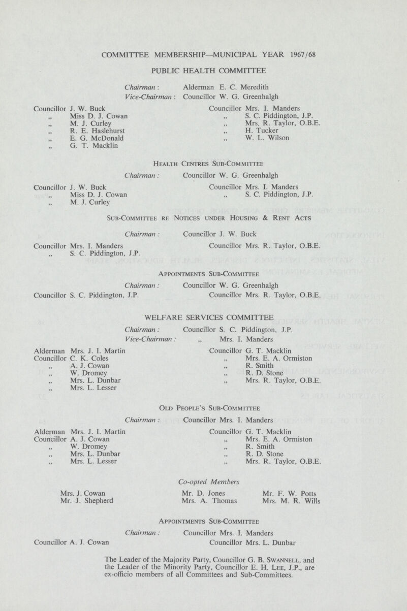 COMMITTEE MEMBERSHIP—MUNICIPAL YEAR 1967/68 PUBLIC HEALTH COMMITTEE Chairman : Alderman E. C. Meredith Vice-Chairman : Councillor W. G. Greenhalgh Councillor J. W. Buck Councillor Mrs. I. Manders Miss D. J. Cowan „ S. C. Piddington, J.P. M. J. Curley „ Mrs. R. Taylor, O.B.E. R. E. Haslehurst „ H. Tucker E. G. McDonald „ W. L. Wilson G. T. Macklin Health Centres Sub-Committee Chairman : Councillor W. G. Greenhalgh Councillor J. W. Buck Councillor Mrs. I. Manders Miss D. J. Cowan „ S. C. Piddington, J.P. M. J. Curley Sub-Committee re Notices under Housing & Rent Acts Chairman : Councillor J. W. Buck Councillor Mrs. I. Manders Councillor Mrs. R. Taylor, O.B.E. S. C. Piddington, J.P. Appointments Sub-Committee Chairman : Councillor W. G. Greenhalgh Councillor S. C. Piddington, J.P. Councillor Mrs. R. Taylor, O.B.E. WELFARE SERVICES COMMITTEE Chairman: Councillor S. C. Piddington, J.P. Vice-Chairman: „ Mrs. I. Manders Alderman Mrs. J. I. Martin Councillor G. T. Macklin Councillor C. K. Coles „ Mrs. E. A. Ormiston A. J. Cowan „ R. Smith W. Dromey „ R. D. Stone Mrs. L. Dunbar „ Mrs. R. Taylor, O.B.E. Mrs. L. Lesser Old People's Sub-Committee Chairman: Councillor Mrs. I. Manders Alderman Mrs. J. I. Martin Councillor G. T. Macklin Councillor A. J. Cowan „ Mrs. E. A. Ormiston W. Dromey „ R. Smith Mrs. L. Dunbar „ R. D. Stone Mrs. L. Lesser „ Mrs. R. Taylor, O.B.E. Co-opted Members Mrs. J. Cowan Mr. D. Jones Mr. F. W. Potts Mr. J. Shepherd Mrs. A. Thomas Mrs. M. R. Wills Appointments Sub-Committee Chairman : Councillor Mrs. I. Manders Councillor A. J. Cowan Councillor Mrs. L. Dunbar The Leader of the Majority Party, Councillor G. B. Swannell, and the Leader of the Minority Party, Councillor E. H. Lee, J.P., are ex-officio members of all Committees and Sub-Committees.