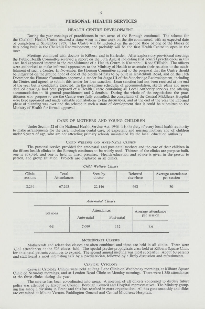 9 PERSONAL HEALTH SERVICES HEALTH CENTRE DEVELOPMENT During the year meetings of practitioners in two areas of the Borough continued. The scheme for the Chalkhill Health Centre reached a stage when in J une work on the site commenced, with an expected date of completion in September 1969. This Centre will be included on the ground floor of one of the blocks of flats being built in the Chalkhill Redevelopment, and probably will be the first Health Centre to open in the town. Meetings continued with doctors in Kilburn and in Harlesden. After exploratory provisional meetings the Public Health Committee received a report on the 30th August indicating that general practitioners in this area had expressed interest in the establishment of a Health Centre in Knatchbull Road/Hillside. The officers were authorised to make informal approaches to the Ministry of Health to ascertain their reaction to the estab lishment of such a Centre. In November the Housing Committee agreed to the proposal that the Centre should be integrated on the ground floor of one of the blocks of flats to be built in Knatchbull Road, and on the 18th December the Finance Committee approved a tender for Stage III of the Stonebridge Redevelopment, including the Centre, and agreed to submit this tender for loan sanction. Loan sanction had not been received at the end of the year but is confidently expected. In the meantime schedules of accommodation, sketch plans and more detailed drawings had been prepared of a Health Centre containing all Local Authority services and offering accommodation to 10 general practitioners and 2 dentists. During the whole of the negotiations the prac titioners who propose to use the Centre were fully consulted, the consultants of the Central Middlesex Hospital were kept appraised and made valuable contributions to the discussions, and at the end of the year the informal phase of planning was over and the scheme in such a state of development that it could be submitted to the Ministry of Health for formal approval. CARE OF MOTHERS AND YOUNG CHILDREN Under Section 22 of the National Health Service Act, 1946, it is the duty of every local health authority to make arrangements for the care, including dental care, of expectant and nursing mothers and of children under 5 years of age, who are not attending primary schools maintained by the local education authority. Child Welfare and Ante-Natal Cltnics The personal service provided for ante-natal and post-natal mothers and the care of their children in the fifteen health clinics in the Borough continues to be widely used. Thirteen of the clinics are purpose built, one is adapted, and one is held in hired premises. Health education and advice is given in the person to person, and group situation. Projects are displayed in all clinics. Child Welfare Clinics Clinic sessions Total Attendances Seen by doctor Referred elsewhere Average attendance per session 2,239 67,293 22,146 662 30 Ante-natal Clinics Sessions Attendances Average attendance per session Ante-natal Post-natal 941 7,099 132 7.6 Mothercraft Classes Mothercraft and relaxation classes are often combined and these are held in all clinics. There were 3,362 attendances at the 596 classes held. The special psycho-prophylaxis class held at Kilburn Square Clinic for ante-natal patients continues to expand. The second annual meeting was most successful. About 60 parents and staff heard a most interesting talk by a paediatrician, followed by a lively discussion and refreshments. Cervical Cytology Cervical Cytology Clinics were held at Stag Lane Clinic on Wednesday mornings, at Kilburn Square Clinic on Saturday mornings, and at London Road Clinic on Monday mornings. There were 1,350 attendances at the three clinics during the year. The service has been co-ordinated into areas. A meeting of all officers concerned to discuss future policy was attended by Executive Council, Borough Council and Hospital representatives. The Ministry group ing has made 3 divisions in Brent and this has resulted in extra organisation. All has gone smoothly and slides are examined at Mount Vernon, Paddington General and Central Middlesex Hospitals.
