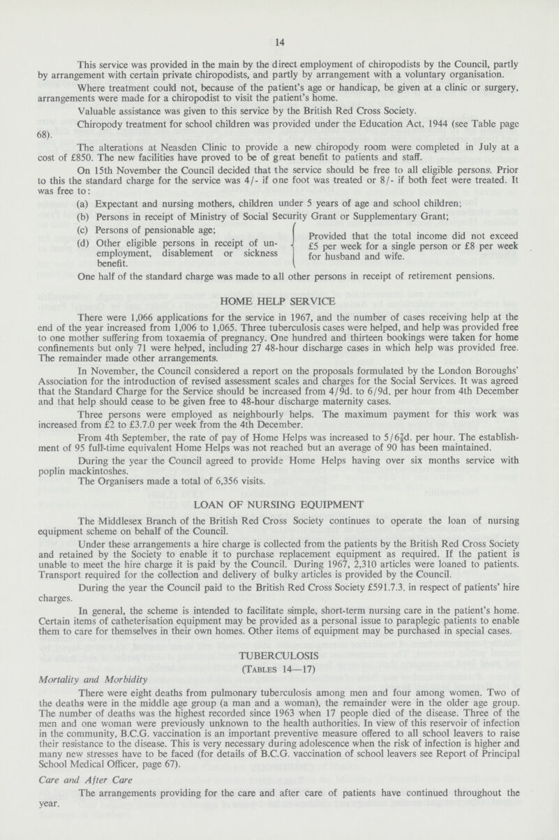 14 This service was provided in the main by the direct employment of chiropodists by the Council, partly by arrangement with certain private chiropodists, and partly by arrangement with a voluntary organisation. Where treatment could not, because of the patient's age or handicap, be given at a clinic or surgery, arrangements were made for a chiropodist to visit the patient's home. Valuable assistance was given to this service by the British Red Cross Society. Chiropody treatment for school children was provided under the Education Act, 1944 (see Table page 68). The alterations at Neasden Clinic to provide a new chiropody room were completed in July at a cost of £850. The new facilities have proved to be of great benefit to patients and staff. On 15th November the Council decided that the service should be free to all eligible persons. Prior to this the standard charge for the service was 4/- if one foot was treated or 8/- if both feet were treated. It was free to: (a) Expectant and nursing mothers, children under 5 years of age and school children; (b) Persons in receipt of Ministry of Social Security Grant or Supplementary Grant; (c) Perso ns of pensionable age; Provided that the total income did not exceed (d) Other eligible persons m receipt of un- £5 per week for a single person or £8 per week employment, disablement or sickness forusband and wife. benefit. One half of the standard charge was made to all other persons in receipt of retirement pensions. HOME HELP SERVICE There were 1,066 applications for the service in 1967, and the number of cases receiving help at the end of the year increased from 1,006 to 1,065. Three tuberculosis cases were helped, and help was provided free to one mother suffering from toxaemia of pregnancy. One hundred and thirteen bookings were taken for home confinements but only 71 were helped, including 27 48-hour discharge cases in which help was provided free. The remainder made other arrangements. In November, the Council considered a report on the proposals formulated by the London Boroughs' Association for the introduction of revised assessment scales and charges for the Social Services. It was agreed that the Standard Charge for the Service should be increased from 4/9d. to 6/9d. per hour from 4th December and that help should cease to be given free to 48-hour discharge maternity cases. Three persons were employed as neighbourly helps. The maximum payment for this work was increased from £2 to £3.7.0 per week from the 4th December. From 4th September, the rate of pay of Home Helps was increased to 5/6⅞d. per hour. The establish ment of 95 full-time equivalent Home Helps was not reached but an average of 90 has been maintained. During the year the Council agreed to provide Home Helps having over six months service with poplin mackintoshes. The Organisers made a total of 6,356 visits. LOAN OF NURSING EQUIPMENT The Middlesex Branch of the British Red Cross Society continues to operate the loan of nursing equipment scheme on behalf of the Council. Under these arrangements a hire charge is collected from the patients by the British Red Cross Society and retained by the Society to enable it to purchase replacement equipment as required. If the patient is unable to meet the hire charge it is paid by the Council. During 1967, 2,310 articles were loaned to patients. Transport required for the collection and delivery of bulky articles is provided by the Council. During the year the Council paid to the British Red Cross Society £591.7.3. in respect of patients' hire charges. In general, the scheme is intended to facilitate simple, short-term nursing care in the patient's home. Certain items of catheterisation equipment may be provided as a personal issue to paraplegic patients to enable them to care for themselves in their own homes. Other items of equipment may be purchased in special cases. TUBERCULOSIS (Tables 14—17) Mortality and Morbidity There were eight deaths from pulmonary tuberculosis among men and four among women. Two of the deaths were in the middle age group (a man and a woman), the remainder were in the older age group. The number of deaths was the highest recorded since 1963 when 17 people died of the disease. Three of the men and one woman were previously unknown to the health authorities. In view of this reservoir of infection in the community, B.C.G. vaccination is an important preventive measure offered to all school leavers to raise their resistance to the disease. This is very necessary during adolescence when the risk of infection is higher and many new stresses have to be faced (for details of B.C.G. vaccination of school leavers see Report of Principal School Medical Officer, page 67). Care and After Care The arrangements providing for the care and after care of patients have continued throughout the year.