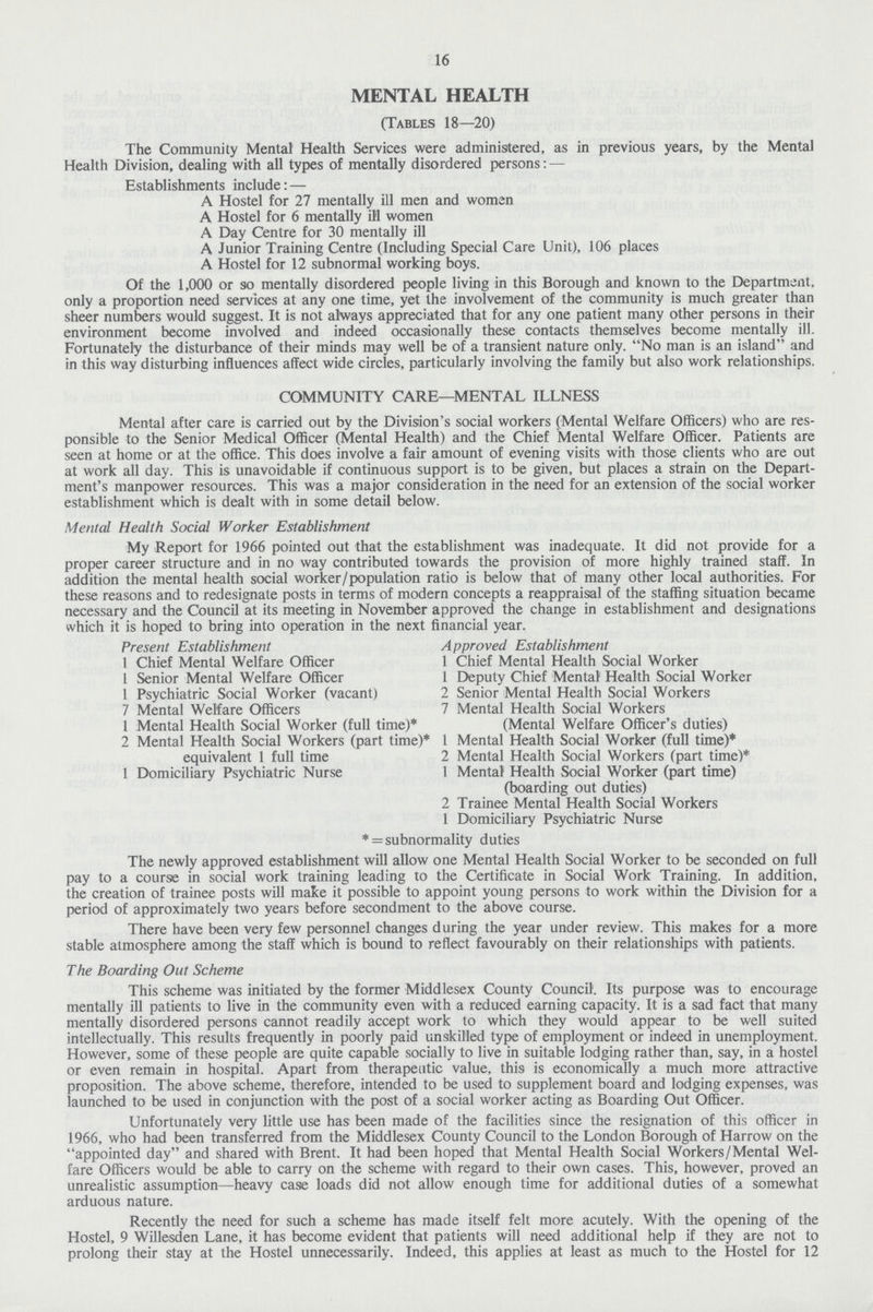 16 MENTAL HEALTH (Tables 18—20) The Community Mental Health Services were administered, as in previous years, by the Mental Health Division, dealing with all types of mentally disordered persons:— Establishments include:— A Hostel for 27 mentally ill men and women A Hostel for 6 mentally ill women A Day Centre for 30 mentally ill A Junior Training Centre (Including Special Care Unit), 106 places A Hostel for 12 subnormal working boys. Of the 1,000 or so mentally disordered people living in this Borough and known to the Department, only a proportion need services at any one time, yet the involvement of the community is much greater than sheer numbers would suggest. It is not always appreciated that for any one patient many other persons in their environment become involved and indeed occasionally these contacts themselves become mentally ill. Fortunately the disturbance of their minds may well be of a transient nature only. No man is an island and in this way disturbing influences affect wide circles, particularly involving the family but also work relationships. COMMUNITY CARE—MENTAL ILLNESS Mental after care is carried out by the Division's social workers (Mental Welfare Officers) who are res ponsible to the Senior Medical Officer (Mental Health) and the Chief Mental Welfare Officer. Patients are seen at home or at the office. This does involve a fair amount of evening visits with those clients who are out at work all day. This is unavoidable if continuous support is to be given, but places a strain on the Depart ment's manpower resources. This was a major consideration in the need for an extension of the social worker establishment which is dealt with in some detail below. Mental Health Social Worker Establishment My Report for 1966 pointed out that the establishment was inadequate. It did not provide for a proper career structure and in no way contributed towards the provision of more highly trained staff. In addition the mental health social worker/population ratio is below that of many other local authorities. For these reasons and to redesignate posts in terms of modern concepts a reappraisal of the staffing situation became necessary and the Council at its meeting in November approved the change in establishment and designations which it is hoped to bring into operation in the next financial year. Present Establishment Approved Establishment I Chief Mental Welfare Officer 1 Chief Mental Health Social Worker 1 Senior Mental Welfare Officer 1 Deputy Chief Mental Health Social Worker 1 Psychiatric Social Worker (vacant) 2 Senior Mental Health Social Workers 7 Mental Welfare Officers 7 Mental Health Social Workers 1 Mental Health Social Worker (full time)* (Mental Welfare Officer's duties) 2 Mental Health Social Workers (part time)* 1 Mental Health Social Worker (full time)* equivalent 1 full time 2 Mental Health Social Workers (part time)* 1 Domiciliary Psychiatric Nurse 1 Mental1 Health Social Worker (part time) (boarding out duties) 2 Trainee Mental Health Social Workers 1 Domiciliary Psychiatric Nurse * = subnormality duties The newly approved establishment will allow one Mental Health Social Worker to be seconded on full pay to a course in social work training leading to the Certificate in Social Work Training. In addition, the creation of trainee posts will make it possible to appoint young persons to work within the Division for a period of approximately two years before secondment to the above course. There have been very few personnel changes during the year under review. This makes for a more stable atmosphere among the staff which is bound to reflect favourably on their relationships with patients. The Boarding Out Scheme This scheme was initiated by the former Middlesex County Council. Its purpose was to encourage mentally ill patients to live in the community even with a reduced earning capacity. It is a sad fact that many mentally disordered persons cannot readily accept work to which they would appear to be well suited intellectually. This results frequently in poorly paid unskilled type of employment or indeed in unemployment. However, some of these people are quite capable socially to live in suitable lodging rather than, say, in a hostel or even remain in hospital. Apart from therapeutic value, this is economically a much more attractive proposition. The above scheme, therefore, intended to be used to supplement board and lodging expenses, was launched to be used in conjunction with the post of a social worker acting as Boarding Out Officer. Unfortunately very little use has been made of the facilities since the resignation of this officer in 1966, who had been transferred from the Middlesex County Council to the London Borough of Harrow on the appointed day and shared with Brent. It had been hoped that Mental Health Social Workers/Mental Wel fare Officers would be able to carry on the scheme with regard to their own cases. This, however, proved an unrealistic assumption—heavy case loads did not allow enough time for additional duties of a somewhat arduous nature. Recently the need for such a scheme has made itself felt more acutely. With the opening of the Hostel, 9 Willesden Lane, it has become evident that patients will need additional help if they are not to prolong their stay at the Hostel unnecessarily. Indeed, this applies at least as much to the Hostel for 12