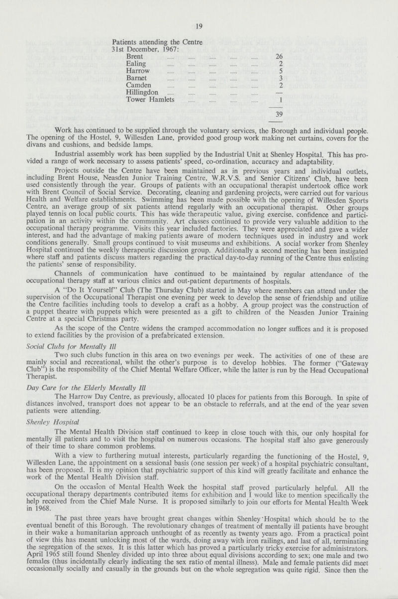 Patients attending the Centre 31st December, 1967: Brent 26 Ealing 2 Harrow 5 Barnet 3 Camden 2 Hillingdon — Tower Hamlets 1 39 19 Work has continued to be supplied through the voluntary services, the Borough and individual people. The opening of the Hostel, 9, Willesden Lane, provided good group work making net curtains, covers for the divans and cushions, and bedside lamps. Industrial assembly work has been supplied by the Industrial Unit at Shenley Hospital. This has pro vided a range of work necessary to assess patients' speed, co-ordination, accuracy and adaptability. Projects outside the Centre have been maintained as in previous years and individual outlets, including Brent House, Neasden Junior Training Centre, W.R.V.S. and Senior Citizens' Club, have been used consistently through the year. Groups of patients with an occupational therapist undertook office work with Brent Council of Social Service. Decorating, cleaning and gardening projects, were carried out for various Health and Welfare establishments. Swimming has been made possible with the opening of Willesden Sports Centre, an average group of six patients attend regularly with an occupational therapist. Other groups played tennis on local public courts. This has wide therapeutic value, giving exercise, confidence and partici pation in an activity within the community. Art classes continued to provide very valuable addition to the occupational therapy programme. Visits this year included factories. They were appreciated and gave a wider interest, and had the advantage of making patients aware of modern techniques used in industry and work conditions generally. Small groups continued to visit museums and exhibitions. A social worker from Shenley Hospital continued the weekly therapeutic discussion group. Additionally a second meeting has been instigated where staff and patients discuss matters regarding the practical day-to-day running of the Centre thus enlisting the patients' sense of responsibility. Channels of communication have continued to be maintained by regular attendance of the occupational therapy staff at various clinics and out-patient departments of hospitals. A Do It Yourself Club (The Thursday Club) started in May where members can attend under the supervision of the Occupational Therapist one evening per week to develop the sense of friendship and utilize the Centre facilities including tools to develop a craft as a hobby. A group project was the construction of a puppet theatre with puppets which were presented as a gift to children of the Neasden Junior Training Centre at a special Christmas party. As the scope of the Centre widens the cramped accommodation no longer suffices and it is proposed to extend facilities by the provision of a prefabricated extension. Social Clubs for Mentally III Two such clubs function in this area on two evenings per week. The activities of one of these are mainly social and recreational, whilst the other's purpose is to develop hobbies. The former (Gateway Club) is the responsibility of the Chief Mental Welfare Officer, while the latter is run by the Head Occupational Therapist. Day Care for the Elderly Mentally III The Harrow Day Centre, as previously, allocated 10 places/ for patients from this Borough. In spite of distances involved, transport does not appear to be an obstacle to referrals, and at the end of the year seven patients were attending. Shenley Hospital The Mental Health Division staff continued to keep in close touch with this, our only hospital for mentally ill patients and to visit the hospital on numerous occasions. The hospital staff also gave generously of their time to share common problems. With a view to furthering mutual interests, particularly regarding the functioning of the Hostel, 9, Willesden Lane, the appointment on a sessional basis (one session per week) of a hospital psychiatric consultant, has been proposed. It is my opinion that psychiatric support of this kind will greatly facilitate and enhance the work of the Mental Health Division staff. On the occasion of Mental Health Week the hospital staff proved particularly helpful. All the occupational therapy departments contributed items for exhibition and I would like to mention specifically the help received from the Chief Male Nurse. It is proposed similarly to join our efforts for Mental Health Week in 1968. The past three years have brought great changes within Shenley Hospital which should be to the eventual benefit of this Borough. The revolutionary changes of treatment of mentally ill patients have brought in their wake a humanitarian approach unthought of as recently as twenty years ago. From a practical point of view this has meant unlocking most of the wards, doing away with iron railings, and last of all, terminating the segregation of the sexes. It is this latter which has proved a particularly tricky exercise for administrators. April 1965 still found Shenley divided up into three about equal divisions according to sex; one male and two females (thus incidentally clearly indicating the sex ratio of mental illness). Male and female patients did meet occasionally socially and casually in the grounds but on the whole segregation was quite rigid. Since then the