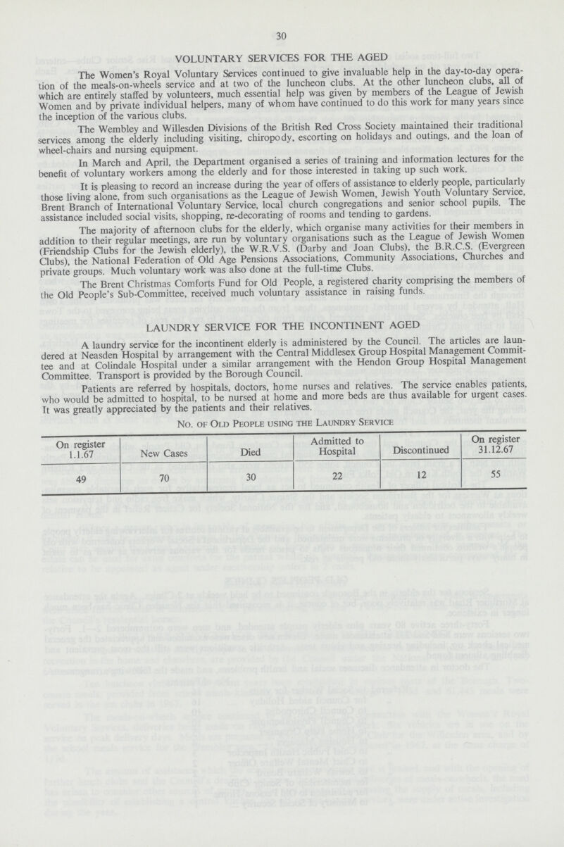 30 VOLUNTARY SERVICES FOR THE AGED The Women's Royal Voluntary Services continued to give invaluable help in the day-to-day opera tion of the meals-on-wheels service and at two of the luncheon clubs. At the other luncheon clubs, all of which are entirely staffed by volunteers, much essential help was given by members of the League of Jewish Women and by private individual helpers, many of whom have continued to do this work for many years since the inception of the various clubs. The Wembley and Willesden Divisions of the British Red Cross Society maintained their traditional services among the elderly including visiting, chiropody, escorting on holidays and outings, and the loan of wheel-chairs and nursing equipment. In March and April, the Department organised a series of training and information lectures for the benefit of voluntary workers among the elderly and for those interested in taking up such work. It is pleasing to record an increase during the year of offers of assistance to elderly people, particularly those living alone, from such organisations as the League of Jewish Women, Jewish Youth Voluntary Service, Brent Branch of International Voluntary Service, local church congregations and senior school pupils. The assistance included social visits, shopping, re-decorating of rooms and tending to gardens. The majority of afternoon clubs for the elderly, which organise many activities for their members in addition to their regular meetings, are run by voluntary organisations such as the League of Jewish Women (Friendship Clubs for the Jewish elderly), the W.R.V.S. (Darby and Joan Clubs), the B.R.C.S. (Evergreen Clubs), the National Federation of Old Age Pensions Associations, Community Associations, Churches and private groups. Much voluntary work was also done at the full-time Clubs. The Brent Christmas Comforts Fund for Old People, a registered charity comprising the members of the Old People's Sub-Committee, received much voluntary assistance in raising funds. LAUNDRY SERVICE FOR THE INCONTINENT AGED A laundry service for the incontinent elderly is administered by the Council. The articles are laun dered at Neasden Hospital by arrangement with the Central Middlesex Group Hospital Management Commit tee and at Colindale Hospital under a similar arrangement with the Hendon Group Hospital Management Committee. Transport is provided by the Borough Council. Patients are referred by hospitals, doctors, home nurses and relatives. The service enables patients, who would be admitted to hospital, to be nursed at home and more beds are thus available for urgent cases. It was greatly appreciated by the patients and their relatives. No. of Old People using the Laundry Service On register 1.1.67 New Cases Died Admitted to Hospital Discontinued On register 31.12.67 49 70 30 22 12 55