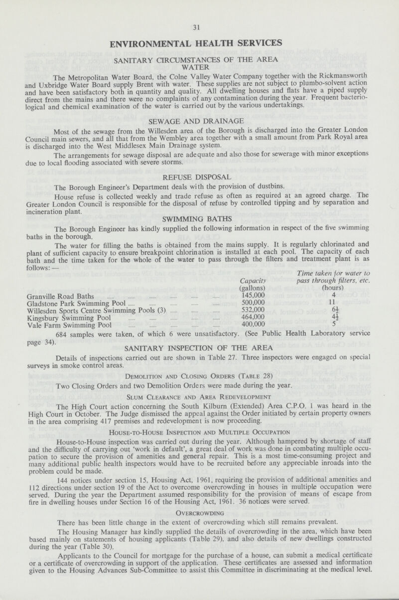 31 ENVIRONMENTAL HEALTH SERVICES SANITARY CIRCUMSTANCES OF THE AREA WATER The Metropolitan Water Board, the Colne Valley Water Company together with the Rickmansworth and Uxbridge Water Board supply Brent with water. These supplies are not subject to plumbo-solvent action and have been satisfactory both in quantity and quality. All dwelling houses and flats have a piped supply direct from the mains and there were no complaints of any contamination during the year. Frequent bacterio logical and chemical examination of the water is carried out by the various undertakings. SEWAGE AND DRAINAGE Most of the sewage from the Willesden area of the Borough is discharged into the Greater London Council main sewers, and all that from the Wembley area together with a small amount from Park Royal area is discharged into the West Middlesex Main Drainage system. The arrangements for sewage disposal are adequate and also those for sewerage with minor exceptions due to local flooding associated with severe storms. REFUSE DISPOSAL The Borough Engineer's Department deals with the provision of dustbins. House refuse is collected weekly and trade refuse as often as required at an agreed charge. The Greater London Council is responsible for the disposal of refuse by controlled tipping and by separation and incineration plant. SWIMMING BATHS The Borough Engineer has kindly supplied the following information in respect of the five swimming baths in the borough. The water for filling the baths is obtained from the mains supply. It is regularly chlorinated and plant of sufficient capacity to ensure breakpoint chlorination is installed at each pool. The capacity of each bath and the time taken for the whole of the water to pass through the filters and treatment plant is as follows:— Capacity (gallons) Time taken for water to pass through filters, etc. (hours) Granville Road Baths 145,000 4 Gladstone Park Swimming Pool 500,000 11 Willesden Sports Centre Swimming Pools (3) 532,000 6½ Kingsbury Swimming Pool 464,000 4½ Vale Farm Swimming Pool 400,000 5 684 samples were taken, of which 6 were unsatisfactory. (See Public Health Laboratory service page 34). SANITARY INSPECTION OF THE AREA Details of inspections carried out are shown in Table 27. Three inspectors were engaged on special surveys in smoke control areas. Demolition and Closing Orders (Table 28) Two Closing Orders and two Demolition Orders were made during the year. Slum Clearance and Area Redevelopment The High Court action concerning the South Kilburn (Extended) Area C.P.O. 1 was heard in the High Court in October. The Judge dismissed the appeal against the Order initiated by certain property owners in the area comprising 417 premises and redevelopment is now proceeding. House-to-House Inspection and Multiple Occupation House-to-House inspection was carried out during the year. Although hampered by shortage of staff and the difficulty of carrying out 'work in default', a great deal of work was done in combating multiple occu pation to secure the provision of amenities and general repair. This is a most time-consuming project and many additional public health inspectors would have to be recruited before any appreciable inroads into the problem could be made. 144 notices under section 15, Housing Act, 1961, requiring the provision of additional amenities and 112 directions under section 19 of the Act to overcome overcrowding in houses in multiple occupation were served. During the year the Department assumed responsibility for the provision of means of escape from fire in dwelling houses under Section 16 of the Housing Act, 1961. 36 notices were served. Overcrowding There has been little change in the extent of overcrowding which still remains prevalent. The Housing Manager has kindly supplied the details of overcrowding in the area, which have been based mainly on statements of housing applicants (Table 29), and also details of new dwellings constructed during the year (Table 30). Applicants to the Council for mortgage for the purchase of a house, can submit a medical certificate or a certificate of overcrowding in support of the application. These certificates are assessed and information given to the Housing Advances Sub-Committee to assist this Committee in discriminating at the medical level.