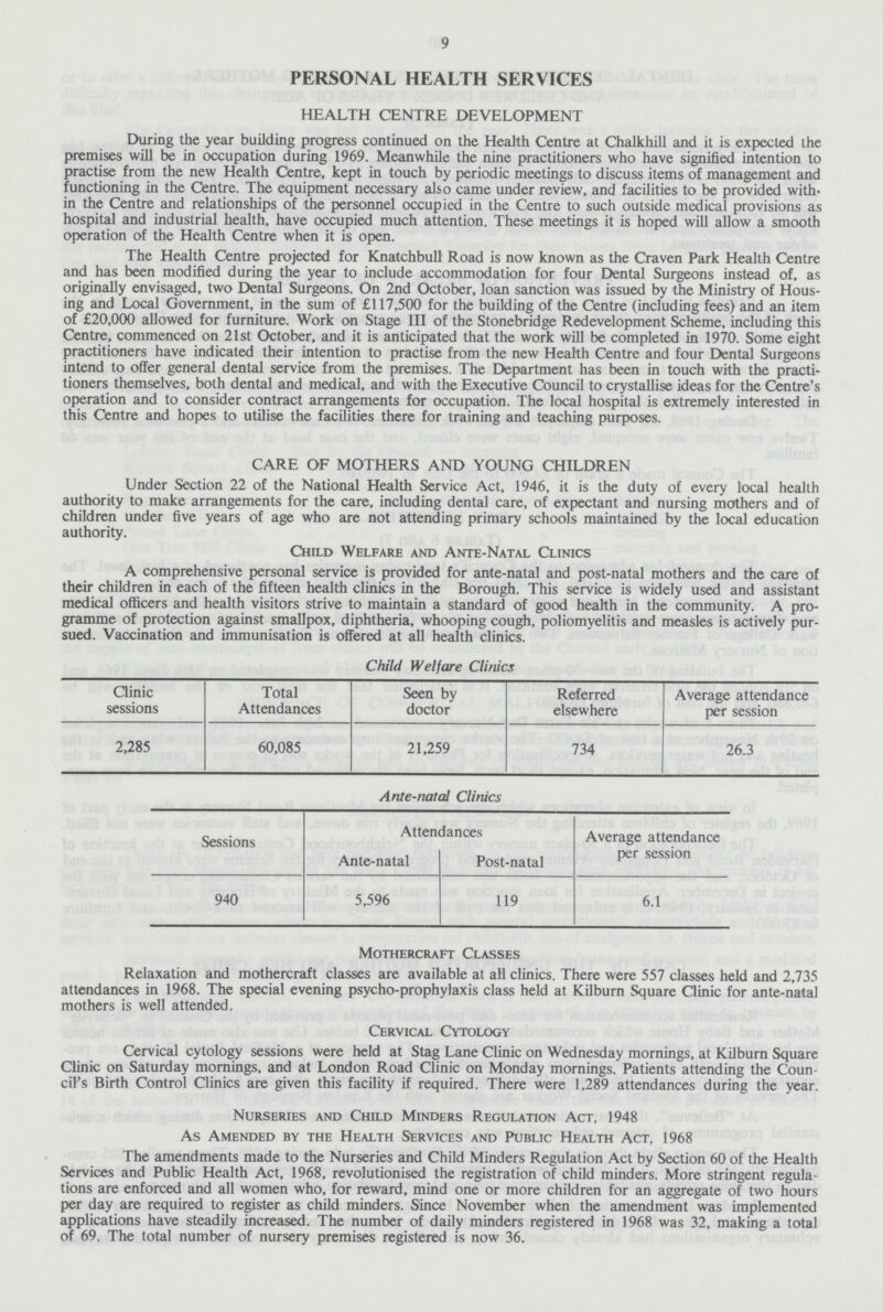 9 PERSONAL HEALTH SERVICES HEALTH CENTRE DEVELOPMENT During the year building progress continued on the Health Centre at Chalkhill and it is expected the premises will be in occupation during 1969. Meanwhile the nine practitioners who have signified intention to practise from the new Health Centre, kept in touch by periodic meetings to discuss items of management and functioning in the Centre. The equipment necessary also came under review, and facilities to be provided with in the Centre and relationships of the personnel occupied in the Centre to such outside medical provisions as hospital and industrial health, have occupied much attention. These meetings it is hoped will allow a smooth operation of the Health Centre when it is open. The Health Centre projected for Knatchbull Road is now known as the Craven Park Health Centre and has been modified during the year to include accommodation for four Dental Surgeons instead of, as originally envisaged, two Dental Surgeons. On 2nd October, loan sanction was issued by the Ministry of Hous ing and Local Government, in the sum of £117,500 for the building of the Centre (including fees) and an item of £20,000 allowed for furniture. Work on Stage III of the Stonebridge Redevelopment Scheme, including this Centre, commenced on 21st October, and it is anticipated that the work will be completed in 1970. Some eight practitioners have indicated their intention to practise from the new Health Centre and four Dental Surgeons intend to offer general dental service from the premises. The Department has been in touch with the practi tioners themselves, both dental and medical, and with the Executive Council to crystallise ideas for the Centre's operation and to consider contract arrangements for occupation. The local hospital is extremely interested in this Centre and hopes to utilise the facilities there for training and teaching purposes. CARE OF MOTHERS AND YOUNG CHILDREN Under Section 22 of the National Health Service Act, 1946, it is the duty of every local health authority to make arrangements for the care, including dental care, of expectant and nursing mothers and of children under five years of age who are not attending primary schools maintained by the local education authority. Child Welfare and Ante-Natal Clinics A comprehensive personal service is provided for ante-natal and post-natal mothers and the care of their children in each of the fifteen health clinics in the Borough. This service is widely used and assistant medical officers and health visitors strive to maintain a standard of good health in the community. A pro gramme of protection against smallpox, diphtheria, whooping cough, poliomyelitis and measles is actively pur sued. Vaccination and immunisation is offered at all health clinics. Child Welfare Clinics Clinic sessions Total Attendances Seen by doctor Referred elsewhere Average attendance per session 2,285 60,085 21,259 734 26.3 Ante-natal Clinics Sessions Attendances Average attendance per session Ante-natal Post-natal 940 5,596 119 6.1 Mothercraft Classes Relaxation and mothercraft classes are available at all clinics. There were 557 classes held and 2,735 attendances in 1968. The special evening psycho-prophylaxis class held at Kilburn Square Clinic for ante-natal mothers is well attended. Cervical Cytology Cervical cytology sessions were held at Stag Lane Clinic on Wednesday mornings, at Kilburn Square Clinic on Saturday mornings, and at London Road Clinic on Monday mornings. Patients attending the Coun cil's Birth Control Clinics are given this facility if required. There were 1,289 attendances during the year. Nurseries and Child Minders Regulation Act, 1948 As Amended by the Health Services and Public Health Act, 1968 The amendments made to the Nurseries and Child Minders Regulation Act by Section 60 of the Health Services and Public Health Act, 1968, revolutionised the registration of child minders. More stringent regula tions are enforced and all women who, for reward, mind one or more children for an aggregate of two hours per day are required to register as child minders. Since November when the amendment was implemented applications have steadily increased. The number of daily minders registered in 1968 was 32, making a total of 69. The total number of nursery premises registered is now 36.