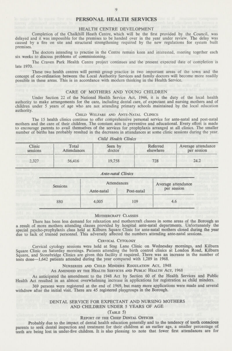 9 PERSONAL HEALTH SERVICES HEALTH CENTRE DEVELOPMENT Completion of the Chalkhill Heath Centre, which will be the first provided by the Council, was delayed and it was impossible for the premises to be handed over in the year under review. The delay was caused by a fire on site and structural strengthening required by the new regulations for system built premises. The doctors intending to practise in the Centre remain keen and interested, meeting together each six weeks to discuss problems of commissioning. The Craven Park Health Centre project continues and the present expected date of completion is late 1970. These two health centres will permit group practice in two important areas of the town and the concept of co-ordination between the Local Authority Services and family doctors will become more readily possible in these areas. This is in accordance with modern thinking in the Health Service, CARE OF MOTHERS AND YOUNG CHILDREN Under Section 22 of the National Health Service Act, 1946, it is the duty of the local health authority to make arrangements for the care, including dental care, of expectant and nursing mothers and of children under 5 years of age who are not attending primary schools maintained by the local education authority. Child Welfare and Ante-Natal Clinics The 15 health clinics continue to offer comprehensive personal service for ante-natal and post-natal mothers and the care of their children. The constant aim is preventive and educational. Every effort is made to encourage parents to avail themselves of the services for prophylaxis arranged at all clinics. The smaller number of births has probably resulted in the decreases in attendances at some clinic sessions during the year. Child Health Clinics Clinic sessions Total Attendances Seen by doctor Referred elsewhere Average attendance per session 2,327 56,416 19,758 728 24.2 Ante-natal Clinics Sessions Attendances Average attendance per session Ante-natal Post-natal 880 4,005 109 4.6 Mothercraft Classes There has been less demand for relaxation and mothercraft classes in some areas of the Borough as a result of more mothers attending classes provided by hospital ante-natal departments. Unfortunately the special psycho-prophylaxis class held at Kilburn Square Clinic for ante-natal mothers closed during the year due to lack of trained personnel. This adversely affected the numbers attending ante-natal sessions. Cervical Cytology Cervical cytology sessions were held at Stag Lane Clinic on Wednesday mornings, and Kilburn Square Clinic on Saturday mornings. Patients attending the birth control clinics at London Road, Kilburn Square, and Stonebridge Clinics are given this facility if required. There was an increase in the number of tests done—1,642 patients attended during the year compared with 1,289 in 1968. Nurseries and Child Minders Regulation Act, 1948 As Amended by the Health Services and Public Health Act, 1968 As anticipated the amendment to the 1948 Act by Section 60 of the Health Services and Public Health Act resulted in an almost overwhelming increase in applications for registration as child minders. 369 persons were registered at the end of 1969, but many more applications were made and several withdrew after the initial visit. There are 45 registered playgroups in the Borough. DENTAL SERVICE FOR EXPECTANT AND NURSING MOTHERS AND CHILDREN UNDER 5 YEARS OF AGE (Table 5) Report of the Chief Dental Officer Probably due to the impact of dental health education generally and to the tendency of tooth conscious parents to seek dental inspection and treatment for their children at an earlier age, a smaller percentage of teeth are being lost in under-five children. It is also pleasing to note that fewer first attendances are for