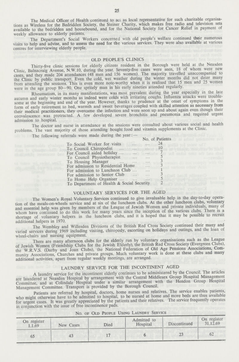 25 The Medical Officer of Health continued to act as local representative for such charitable organisa tions as Wireless for the Bedridden Society, the Steiner Charity, which makes free radio and television sets available to the bedridden and housebound, and for the National Society for Cancer Relief in payment of weekly allowance to elderly patients. The Department's Social Workers concerned with old people's welfare continued their numerous visits to help and advise, and to assess the need for the various services. They were also available at various centres for interviewing elderly people. OLD PEOPLE'S CLINICS Thirty-five clinic sessions for elderly citizens resident in the Borough were held at the Neasden Clinic, Balnacraig Avenue, N.W.10, during the year. Seventy-five cases were seen, 18 of whom were new cases, and they made 204 attendances (48 men and 156 women). The majority travelled unaccompanied to the Clinic by public transport. Even the cold, wet weather during the winter months did not deter many from attending the sessions. This is even more note-worthy when it is realised that 15 men and 25 women were in the age group 80—90. One spritely man in his early nineties attended regularly. Rheumatism, in its many manifestations, was most prevalent during the year especially in the late autumn and early winter months as indeed were colds with irritating coughs. Influenza attacks were trouble some at the beginning and end of the year. However, thanks to prudence at the onset of symptoms in the form of early retirement to bed, warmth and sweet beverages coupled with skilled attention as necessary from their medical practitioners, they overcame the infection and were soon up and about again even though their convalescence was protracted. A few developed severe bronchitis and pneumonia and required urgent admission to hospital. The doctor and nurse in attendance at the sessions were consulted about various social and health problems. The vast majority of those attending bought food and vitamin supplements at the Clinic. The following referrals were made during the year: — No. of Patients To Social Worker for visits 24 To Council Chiropodist 10 For Council aided holiday 7 To Council Physiotherapist 5 To Housing Manager 3 For admission to Residential Home 3 For admission to Luncheon Club 1 For admission to Senior Club 3 To Home Help Organiser 5 To Department of Health & Social Security 2 VOLUNTARY SERVICES FOR THE AGED The Women's Royal Voluntary Services continued to give invaluable help in the day-to-day opera tion of the meals-on-wheels service and at six of the luncheon clubs. At the other luncheon clubs, voluntary and essential help was given by members of the League of Jewish Women and private individuals, many of whom have continued to do this work for many years since the inception of the various clubs. There is a shortage of voluntary helpers in the luncheon clubs, and it is hoped that it may be possible to recruit additional helpers in 1970. The Wembley and Willesden Divisions of the British Red Cross Society continued their many and varied services during 1969 including visiting, chiropody, escorting on holidays and outings, and the loan of wheel-chairs and nursing equipment. There are many afternoon clubs for the elderly run by voluntary organisations such as the League of Jewish Women (Friendship Clubs for the Jewish Elderly), the British Red Cross Society (Evergreen Clubs), the W.R.V.S. (Darby and Joan Clubs), the National Federation of Old Age Pensions Associations, Com munity Associations, Churches and private groups. Much voluntary work is done at these clubs and many additional activities, apart from regular weekly meetings, are arranged. LAUNDRY SERVICE FOR THE INCONTINENT AGED A laundry service for the incontinent elderly continues to be administered by the Council. The articles are laundered at Neasden Hospital by arrangement with the Central Middlesex Group Hospital Management Committee, and at Colindale Hospital under a similar arrangement with the Hendon Group Hospital Management Committee. Transport is provided by the Borough Council. Patients are referred by hospital, doctors, home nurses and relatives. The service enables patients, who might otherwise have to be admitted to hospital, to be nursed at home and more beds are thus available for urgent cases. It was greatly appreciated by the patients and their relatives. The service frequently operates in conjunction with the issue of free incontinence pads. No. of Old People Using Laundry Service On register Admitted to On register 1.1.69 New Cases Died Hospital Discontinued 31.12.69 65 43 17 6 23 62