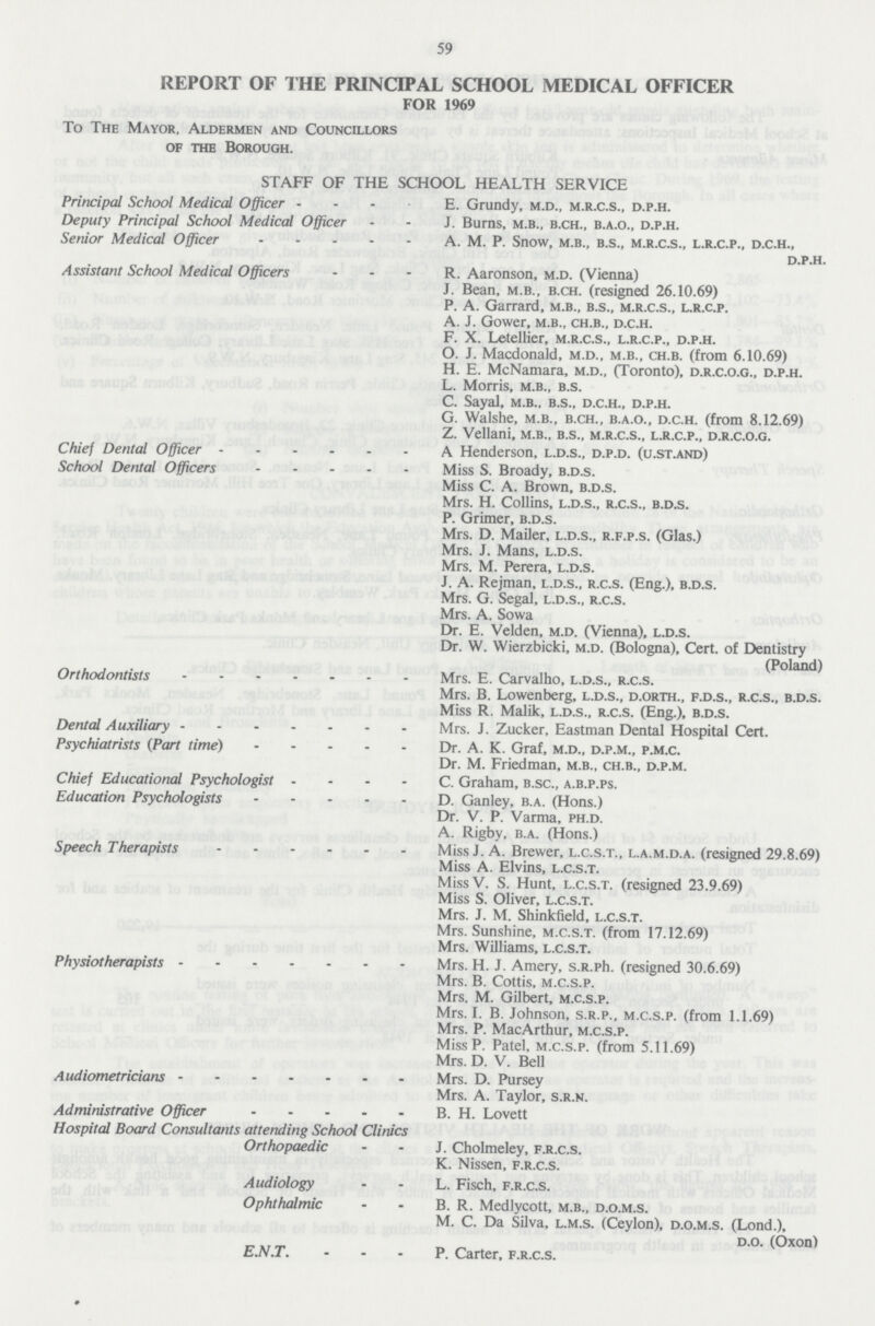 59 REPORT OF THE PRINCIPAL SCHOOL MEDICAL OFFICER FOR 1969 To The Mayor, Aldermen and Councillors of the Borough. STAFF OF THE SCHOOL HEALTH SERVICE Principal School Medical Officer - E. Grundy, m.d., m.r.c.s., d.p.h. Deputy Principal School Medical Officer - - J. Burns, m.b., b.ch., b.a.o., d.p.h. Senior Medical Officer A. M. P. Snow, m.b., b.s., m.r.c.s., l.r.c.p., d.c.h., d.p.h. Assistant School Medical Officers R. Aaronson, m.d. (Vienna) J. Bean, m.b., b.ch. (resigned 26.10.69) P. A. Garrard, m.b., b.s., m.r.c.s., l.r.c.p. A. J. Gower, m.b., ch.b., d.c.h. F. X. Letellier, m.r.c.s., l.r.c.p., d.p.h. O. J. Macdonald, m.d., m.b., ch.b. (from 6.10.69) H. E. McNamara, m.d., (Toronto), d.r.c.o.g., d.p.h. L. Morris, m.b., b.s. C. Sayal, m.b., b.s., d.c.h., d.p.h. G. Walshe, m.b., b.ch., b.a.o., d.c.h. (from 8.12.69) Z. Vellani, m.b., b.s., m.r.c.s., l.r.c.p., d.r.c.o.g. Chief Dental Officer A Henderson, l.d.s., d.p.d. (u.st.and) School Dental Officers Miss S. Broady, b.d.s. Miss C. A. Brown, b.d.s. Mrs. H. Collins, l.d.s., r.c.s., b.d.s. P. Grimer, b.d.s. Mrs. D. Mailer, l.d.s., r.f.p.s. (Glas.) Mrs. J. Mans, l.d.s. Mrs. M. Perera, l.d.s. J. A. Rejman, l.d.s., r.c.s. (Eng.), b.d.s. Mrs. G. Segal, l.d.s., r.c.s. Mrs. A. Sowa Dr. E. Velden, m.d. (Vienna), l.d.s. Dr. W. Wierzbicki, m.d. (Bologna), Cert, of Dentistry (Poland) Orthodontists Mrs. E. Carvalho, l.d.s., r.c.s. Mrs. B. Lowenberg, l.d.s., d.orth., f.d.s., r.c.s., b.d.s. Miss R. Malik, l.d.s., r.c.s. (Eng.), b.d.s. Dental Auxiliary Mrs. J. Zucker, Eastman Dental Hospital Cert. Psychiatrists (Part time) Dr. A. K. Graf, m.d., d.p.m., p.m.c. Dr. M. Friedman, m.b., ch.b., d.p.m. Chief Educational Psychologist - C. Graham, b.sc., a.b.p.ps. Education Psychologists D. Ganley, b.a. (Hons.) Dr. V. P. Varma, ph.d. A. Rigby, b.a. (Hons.) Speech Therapists Miss J. A. Brewer, l.c.s.t., l.a.m.d.a. (resigned 29.8.69) Miss A. Elvins, l.c.s.t. Miss V. S. Hunt, l.c.s.t. (resigned 23.9.69) Miss S. Oliver, l.c.s.t. Mrs. J. M. Shinkfield, l.c.s.t. Mrs. Sunshine, m.c.s.t. (from 17.12.69) Mrs. Williams, l.c.s.t. Physiotherapists Mrs. H. J. Amery, s.R.Ph. (resigned 30.6.69) Mrs. B. Cottis, m.c.s.p. Mrs. M. Gilbert, m.c.s.p. Mrs. I. B. Johnson, s.r.p., m.c.s.p. (from 1.1.69) Mrs. P. MacArthur, m.c.s.p. Miss P. Patel, m.c.s.p. (from 5.11.69) Mrs. D. V. Bell Audiometricians Mrs. D. Pursey Mrs. A. Taylor, s.r.n. Administrative Officer B. H. Lovett Hospital Board Consultants attending School Clinics Orthopaedic -J. Cholmeley, f.r.c.s. K. Nissen, f.r.c.s. Audiology L. Fisch, f.r.c.s. Ophthalmic - B. R. Medlycott, m.b., d.o.m.s. M. C. Da Silva, l.m.s. (Ceylon), d.o.m.s. (Lond.), d.o. (Oxon) E.N.T.- P. Carter, F.R.c.s.