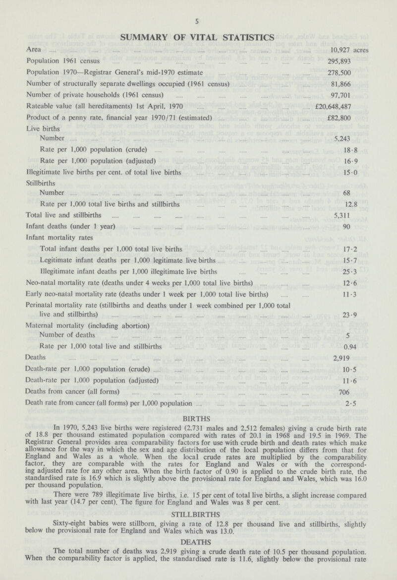 5 SUMMARY OF VITAL STATISTICS Area 10,927 acres Population 1961 census 295,893 Population 1970—Registrar General's mid-1970 estimate 278,500 Number of structurally separate dwellings occupied (196) census) 81,866 Number of private households (1961 census) 97,701 Rateable value (all hereditaments) 1st April, 1970 £20,648,487 Product of a penny rate, financial year 1970/71 (estimated) £82,800 Live births Number 5.243 Rate per 1,000 population (crude) 18.8 Rate per 1,000 population (adjusted) 16.9 Illegitimate live births per cent. of total live births 15.0 Stillbirths Number 68 Rate per 1,000 total live births and stillbirths 12.8 Total live and stillbirths 5,311 Infant deaths (under 1 year) 90 Infant mortality rates Total infant deaths per 1,000 total live births 17.2 Legitimate infant deaths per 1,000 legitimate live births 15.7 Illegitimate infant deaths per 1,000 illegitimate live births 25.3 Neo-natal mortality rate (deaths under 4 weeks per 1,000 total live births) 12.6 Early neo-natal mortalitv rate (deaths under 1 week per 1,000 total live births) 11.3 Perinatal mortality rate (stillbirths and deaths under 1 week combined per 1,000 total live and stillbirths 23.9 Maternal mortality (including abortion) Number of deaths 5 Rate per 1,000 total live and stillbirths 0.94 Deaths 2,919 Death-rate per 1,000 population (crude) 10.5 Death-rate per 1,000 population (adjusted) 11.6 Deaths from cancer (all forms) 706 Death rate from cancer (all forms) per 1,000 population 2.5 BIRTHS In 1970, 5,243 live births were registered (2,731 males and 2,512 females) giving a crude birth rate of 18.8 per thousand estimated population compared with rates of 20.1 in 1968 and 19.5 in 1969. The Registrar General provides area comparability factors for use with crude birth and death rates which make allowance for the way in which the sex and age distribution of the local population differs from that for England and Wales as a whole. When the local crude rates are multiplied by the comparability factor, they are comparable with the rates for England and Wales or with the correspond ing adjusted rate for any other area. When the birth factor of 0.90 is applied to the crude birth rate, the standardised rate is 16.9 which is slightly above the provisional rate for England and Wales, which was 16.0 per thousand population. There were 789 illegitimate live births, i.e. 15 per cent of total live births, a slight increase compared with last year (14.7 per cent). The figure for England and Wales was 8 per cent. STILLBIRTHS Sixty-eight babies were stillborn, giving a rate of 12.8 per thousand live and stillbirths, slightly below the provisional rate for England and Wales which was 13.0. DEATHS The total number of deaths was 2,919 giving a crude death rate of 10.5 per thousand population. When the comparability factor is applied, the standardised rate is 11.6, slightly below the provisional rate