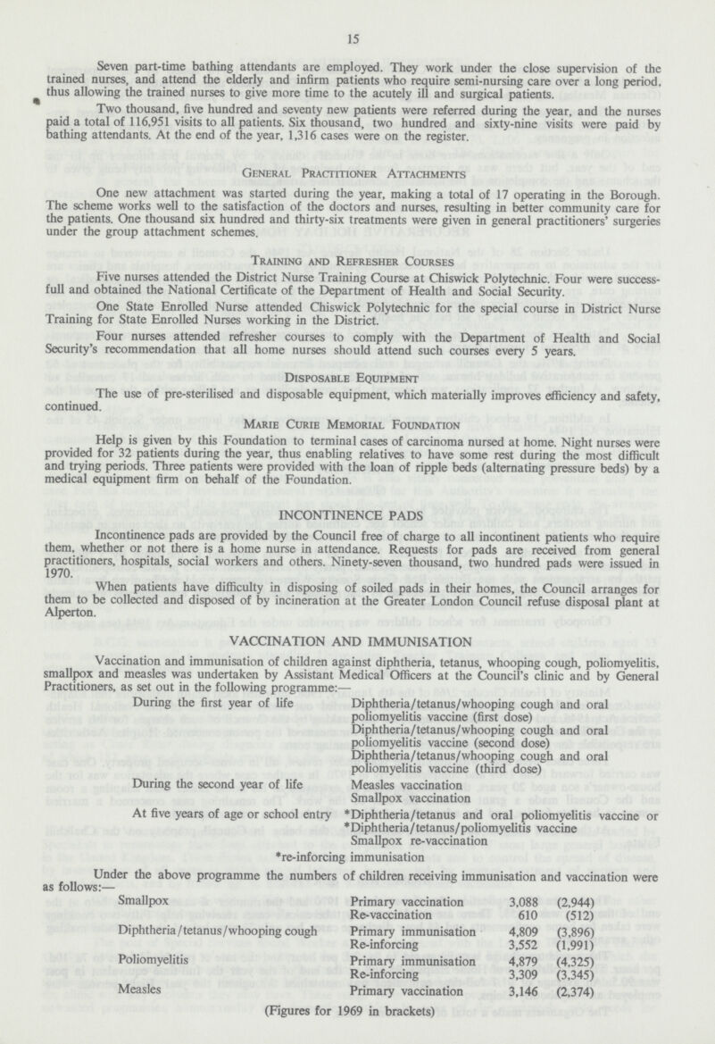 15 Seven part-time bathing attendants are employed. They work under the close supervision of the trained nurses, and attend the elderly and infirm patients who require semi-nursing care over a long period, thus allowing the trained nurses to give more time to the acutely ill and surgical patients. Two thousand, five hundred and seventy new patients were referred during the year, and the nurses paid a total of 116,951 visits to all patients. Six thousand, two hundred and sixty-nine visits were paid by bathing attendants. At the end of the year, 1,316 cases were on the register. General Practitioner Attachments One new attachment was started during the year, making a total of 17 operating in the Borough. The scheme works well to the satisfaction of the doctors and nurses, resulting in better community care for the patients. One thousand six hundred and thirty-six treatments were given in general practitioners' surgeries under the group attachment schemes. Training and Refresher Courses Five nurses attended the District Nurse Training Course at Chiswick Polytechnic. Four were success full and obtained the National Certificate of the Department of Health and Social Security. One State Enrolled Nurse attended Chiswick Polytechnic for the special course in District Nurse Training for State Enrolled Nurses working in the District. Four nurses attended refresher courses to comply with the Department of Health and Social Security's recommendation that all home nurses should attend such courses every 5 years. Disposable Equipment The use of pre-sterilised and disposable equipment, which materially improves efficiency and safety, continued. Marie Curie Memorial Foundation Help is given by this Foundation to terminal cases of carcinoma nursed at home. Night nurses were provided for 32 patients during the year, thus enabling relatives to have some rest during the most difficult and trying periods. Three patients were provided with the loan of ripple beds (alternating pressure beds) by a medical equipment firm on behalf of the Foundation. INCONTINENCE PADS Incontinence pads are provided by the Council free of charge to all incontinent patients who require them, whether or not there is a home nurse in attendance. Requests for pads are received from general practitioners, hospitals, social workers and others. Ninety-seven thousand, two hundred pads were issued in 1970. When patients have difficulty in disposing of soiled pads in their homes, the Council arranges for them to be collected and disposed of by incineration at the Greater London Council refuse disposal plant at Alperton. VACCINATION AND IMMUNISATION Vaccination and immunisation of children against diphtheria, tetanus, whooping cough, poliomyelitis, smallpox and measles was undertaken by Assistant Medical Officers at the Council's clinic and by General Practitioners, as set out in the following programme:— During the first year of life Diphtheria/tetanus/whooping cough and oral poliomyelitis vaccine (first dose) Diphtheria/tetanus/whooping cough and oral poliomyelitis vaccine (second dose) Diphtheria/tetanus/whooping cough and oral poliomyelitis vaccine (third dose) During the second year of life Measles vaccination Smallpox vaccination At five years of age or school entry *Diphtheria/tetanus and oral poliomyelitis vaccine or *Diphtheria / tetanus/poliomyelitis vaccine Smallpox re-vaccination *re-inforcing immunisation Under the above programme the numbers of children receiving immunisation and vaccination were as follows:— Smallpox Primary vaccination 3,088 (2,944) Re-vaccination 610 (512) Diphtheria/tetanus/whooping cough Primary immunisation 4,809 (3,896) Re-inforcing 3,552 (1,991) Poliomyelitis Primary immunisation 4,879 (4,325) Re-inforcing 3,309 (3,345) Measles Primary vaccination 3,146 (2,374) (Figures for 1969 in brackets)