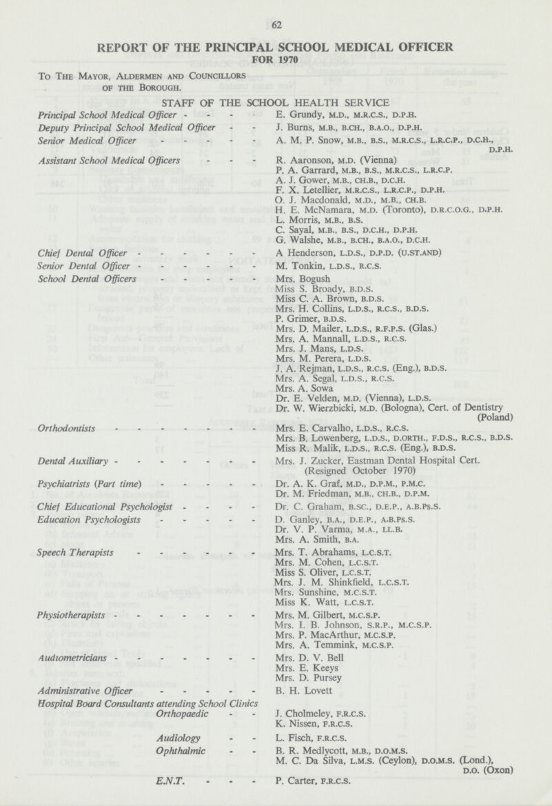 62 REPORT OF THE PRINCIPAL SCHOOL MEDICAL OFFICER FOR 1970 To The Mayor, Aldermen and Councillors of the Borough. STAFF OF THE SCHOOL HEALTH SERVICE Principal School Medical Officer E. Grundy, m.d., m.r.c.s., d.p.h. Deputy Principal School Medical Officer J. Burns, m.b., b.ch., b.a.o., d.p.h. Senior Medical Officer A. M. P. Snow, m.b., b.s., m.r.c.s., l.r.c.p., d.c.h., d.p.h. Assistant School Medical Officers R. Aaronson, m.d. (Vienna) P. A. Garrard, m.b., b.s., m.r.c.s., l.r.c.p. A. J. Gower, m.b., ch.b., d.c.h. F. X. Letellier, m.r.c.s., l.r.c.p., d.p.h. O. J. Macdonald, m.d., m.b., ch.b. H. E. McNamara, m.d. (Toronto), d.r.c.o.g., d.p.h. L. Morris, m.b., b.s. C. Sayal, m.b., b.s., d.c.h., d.p.h. G. Walshe, m.b., b.ch., b.a.o., d.c.h. Chief Dental Officer A Henderson, l.d.s., d.p.d. (u.st.and) Senior Dental Officer M. Tonkin, l.d.s., r.c.s. School Denial Officers Mrs. Bogush Miss S. Broady, b.d.s. Miss C. A. Brown, b.d.s. Mrs. H. Collins, l.d.s., r.c.s., b.d.s. P. Grimer, b.d.s. Mrs. D. Mailer, l.d.s., r.f.p.s. (Glas.) Mrs. A. Mannall, l.d.s., r.c.s. Mrs. J. Mans, l.d.s. Mrs. M. Perera, l.d.s. J. A. Rejman, l.d.s., r.c.s. (Eng.), b.d.s. Mrs. A. Segal, l.d.s., r.c.s. Mrs. A. Sowa Dr. E. Velden, m.d. (Vienna), l.d.s. Dr. W. Wierzbicki, m.d. (Bologna), Cert, of Dentistry (Poland) Orthodontists Mrs. E. Carvalho, l.d.s., r.c.s. Mrs. B. Lowenberg, l.d.s., d.orth., f.d.s., r.c.s., b.d.s. Miss R. Malik, l.d.s., r.c.s. (Eng.), b.d.s. Dental Auxiliary Mrs. J. Zucker, Eastman Dental Hospital Cert. (Resigned October 1970) Psychiatrists (Part time) Dr. A. K. Graf, m.d., d.p.m., p.m.c. Dr. M. Friedman, m.b., ch.b., d.p.m. Chief Educational Psychologist Dr. C. Graham, b.sc., d.e.p., a.b.ps.s. Education Psychologists D. Ganley, b.a., d.e.p., a.b.ps.s. Dr. V. P. Varma, m.a., ll.b. Mrs. A. Smith, b.a. Speech Therapists Mrs. T. Abrahams, l.c.s.t. Mrs. M. Cohen, l.c.s.t. Miss S. Oliver, l.c.s.t. Mrs. J. M. Shinkfield, l.c.s.t. Mrs. Sunshine, m.c.s.t. Miss K. Watt, l.c.s.t. Physiotherapists Mrs. M. Gilbert, m.c.s.p. Mrs. I. B. Johnson, s.r.p., m.c.s.p. Mrs. P. MacArthur, m.c.s.p. Mrs. A. Temmink, m.c.s.p. Audlometricians Mrs. D. V. Bell Mrs. E. Keeys Mrs. D. Pursey Administrative Officer B. H. Lovett Hospital Board Consultants attending School Clinics Orthopaedic J. Cholmeley, f.r.c.s. K. Nissen, f.r.c.s. Audiology L. Fisch, f.r.c.s. Ophthalmic B. R. Medlycott, m.b., d.o.m.s. m. C. Da Silva, l.m.s. (Ceylon), d.o.m.s. (Lond.), d.o. (Oxon) E.N.T. P. Carter, f.r.c.s.