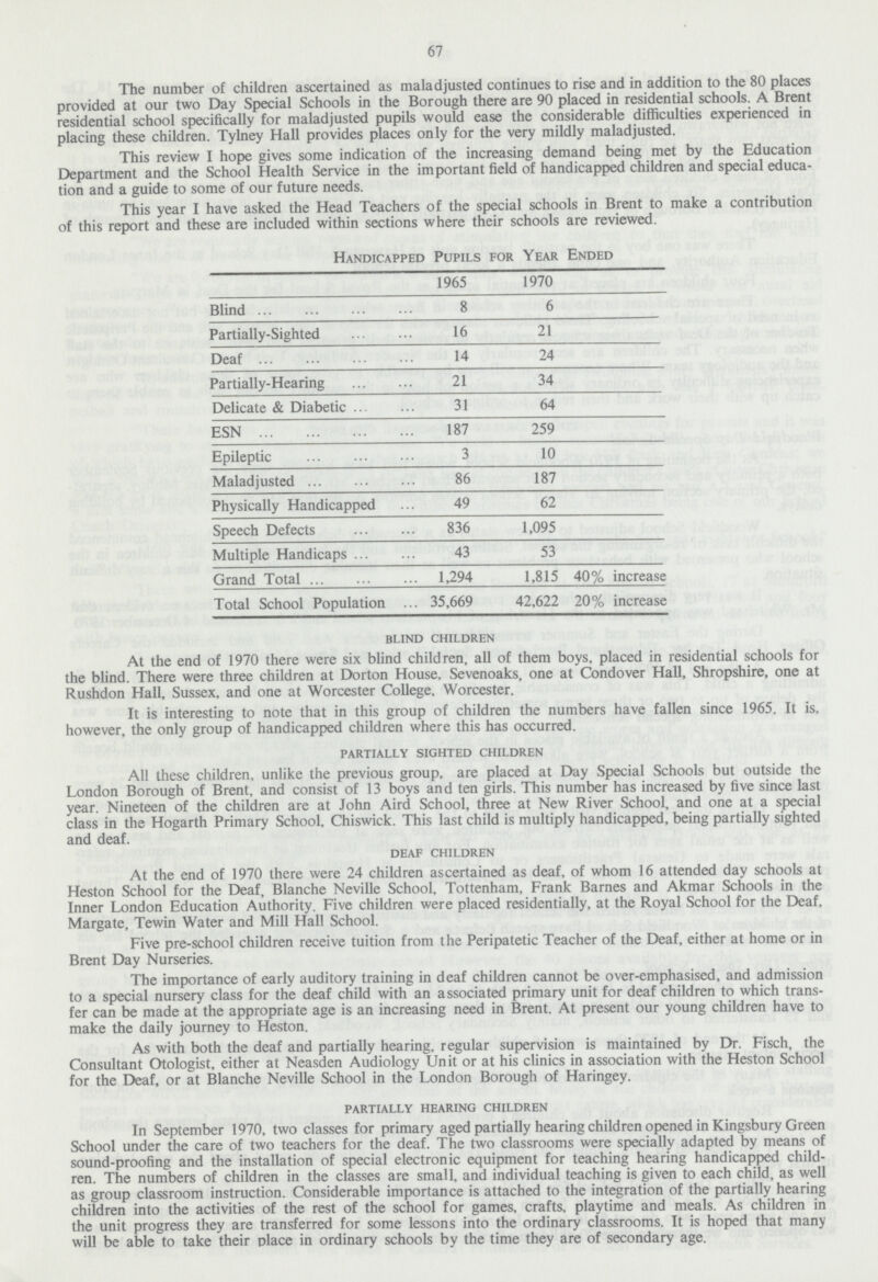 67 The number of children ascertained as maladjusted continues to rise and in addition to the 80 places provided at our two Day Special Schools in the Borough there are 90 placed in residential schools. A Brent residential school specifically for maladjusted pupils would ease the considerable difficulties experienced in placing these children. Tylney Hall provides places only for the very mildly maladjusted. This review I hope gives some indication of the increasing demand being met by the Education Department and the School Health Service in the important field of handicapped children and special educa tion and a guide to some of our future needs. This year I have asked the Head Teachers of the special schools in Brent to make a contribution of this report and these are included within sections where their schools are reviewed. Handicapped Pupils for Year Ended 1965 1970 Blind 8 6 Partially-Sighted 16 21 Deaf 14 24 Partially-Hearing 21 34 Delicate & Diabetic 31 64 ESN 187 259 Epileptic 3 10 Maladjusted 86 187 Physically Handicapped 49 62 Speech Defects 836 1,095 Multiple Handicaps 43 53 Grand Total 1,294 1,815 40% increase Total School Population 35,669 42,622 20% increase BLIND CHILDREN At the end of 1970 there were six blind children, all of them boys, placed in residential schools for the blind. There were three children at Dorton House, Sevenoaks, one at Condover Hall, Shropshire, one at Rushdon Hall, Sussex, and one at Worcester College, Worcester. It is interesting to note that in this group of children the numbers have fallen since 1965. It is, however, the only group of handicapped children where this has occurred. PARTIALLY SIGHTED CHILDREN All these children, unlike the previous group, are placed at Day Special Schools but outside the London Borough of Brent, and consist of 13 boys and ten girls. This number has increased by five since last year. Nineteen of the children are at John Aird School, three at New River School, and one at a special class in the Hogarth Primary School, Chiswick. This last child is multiply handicapped, being partially sighted and deaf. DEAF CHILDREN At the end of 1970 there were 24 children ascertained as deaf, of whom 16 attended day schools at Heston School for the Deaf, Blanche Neville School, Tottenham, Frank Barnes and Akmar Schools in the Inner London Education Authority. Five children were placed residentially, at the Royal School for the Deaf, Margate, Tewin Water and Mill Hall School. Five pre-school children receive tuition from the Peripatetic Teacher of the Deaf, either at home or in Brent Day Nurseries. The importance of early auditory training in deaf children cannot be over-emphasised, and admission to a special nursery class for the deaf child with an associated primary unit for deaf children to which trans fer can be made at the appropriate age is an increasing need in Brent. At present our young children have to make the daily journey to Heston. As with both the deaf and partially hearing, regular supervision is maintained by Dr. Fisch, the Consultant Otologist, either at Neasden Audiology Unit or at his clinics in association with the Heston School for the Deaf, or at Blanche Neville School in the London Borough of Haringey. PARTIALLY HEARING CHILDREN In September 1970, two classes for primary aged partially hearing children opened in Kingsbury Green School under the care of two teachers for the deaf. The two classrooms were specially adapted by means of sound-proofing and the installation of special electronic equipment for teaching hearing handicapped child ren. The numbers of children in the classes are small, and individual teaching is given to each child, as well as group classroom instruction. Considerable importance is attached to the integration of the partially hearing children into the activities of the rest of the school for games, crafts, playtime and meals. As children in the unit progress they are transferred for some lessons into the ordinary classrooms. It is hoped that many will be able to take their place in ordinary schools by the time they are of secondary age.