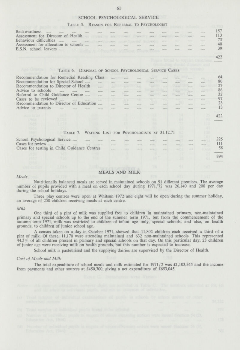 61 SCHOOL PSYCHOLOGICAL SERVICE Table 5. Reason for Referral to Psychologist Backwardness 157 Assessment for Director of Health 113 Behaviour difficulties 73 Assessment for allocation to schools 40 E.S.N, school leavers 39 422 Table 6. Disposal of School Psychological Service Cases Recommendation for Remedial Reading Class 64 Recommendation for Special School 80 Recommendation to Director of Health 27 Advice to schools 86 Referral to Child Guidance Centre 32 Cases to be reviewed 97 Recommendation to Director of Education 23 Advice to parents 13 422 Table 7. Waiting List for Psychologists at 31.12.71 School Psychological Service 225 Cases for review 111 Cases for testing in Child Guidance Centres 58 394 MEALS AND MILK Meals Nutritionally balanced meals are served in maintained schools on 91 different premises. The average number of pupils provided with a meal on each school day during 1971/72 was 26,140 and 200 per day during the school holidays. Three play centres were open at Whitsun 1972 and eight will be open during the summer holiday, an average of 250 children receiving meals at each centre. Milk One third of a pint of milk was supplied free to children in maintained primary, non-maintained primary and special schools up to the end of the summer term 1971, but from the commencement of the autumn term 1971, milk was restricted to children of infant age only, special schools, and also, on health grounds, to children of junior school age. A census taken on a day in October 1971, showed that 11,802 children each received a third of a pint of milk. Of these, 11,170 were attending maintained and 632 non-maintained schools. This represented 44.3% of all children present in primary and special schools on that day. On this particular day, 23 children of junior age were receiving milk on health grounds, but this number is expected to increase. School milk is pasteurised and the supplying dairies are supervised by the Director of Health. Cost of Meals and Milk The total expenditure of school meals and milk estimated for 1971/2 was £1,103,345 and the income from payments and other sources at £450,300, giving a net expenditure of £653,045.
