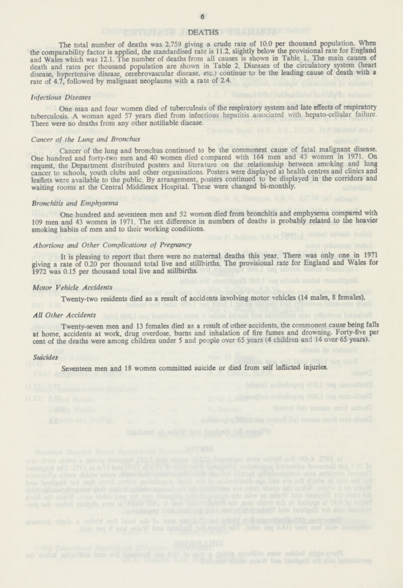 6 DEATHS The total number of deaths was 2,759 giving a crude rate of 10.0 per thousand population. When the comparability factor is applied, the standardised rate is 11.2, slightly below the provisional rate for England and Wales which was 12.1. The number of deaths from all causes is shown in Table 1. The main causes of death and rates per thousand population are shown in Table 2. Diseases of the circulatory system (heart disease, hypertensive disease, cerebrovascular disease, etc.) continue to be the leading cause of death with a rate of 4.7, followed by malignant neoplasms with a rate of 2.4. Infectious Diseases One man and four women died of tuberculosis of the respiratory system and late effects of respiratory tuberculosis. A woman aged 57 years died from infectious hepatitis associated with hepato-cellular failure. There were no deaths from any other notifiable disease. Cancer of the Lung and Bronchus Cancer of the lung and bronchus continued to be the commonest cause of fatal malignant disease. One hundred and forty-two men and 40 women died compared with 164 men and 43 women in 1971. On request, the Department distributed posters and literature on the relationship between smoking and lung cancer to schools, youth clubs and other organisations. Posters were displayed at health centres and clinics and leaflets were available to the public. By arrangement, posters continued to be displayed in the corridors and waiting rooms at the Central Middlesex Hospital. These were changed bi-monthly. Bronchitis and Emphysema One hundred and seventeen men and 52 women died from bronchitis and emphysema compared with 109 men and 43 women in 1971. The sex difference in numbers of deaths is probably related to the heavier smoking habits of men and to their working conditions. Abortions and Other Complications of Pregnancy It is pleasing to report that there were no maternal deaths this year. There was only one in 1971 giving a rate of 0.20 per thousand total live and stillbirths. The provisional rate for England and Wales for 1972 was 0.15 per thousand total live and stillbirths. Motor Vehicle Accidents Twenty-two residents died as a result of accidents involving motor vehicles (14 males, 8 females). All Other Accidents Twenty-seven men and 13 females died as a result of other accidents, the commonest cause being falls at home, accidents at work, drug overdose, burns and inhalation of fire fumes and drowning. Forty-five per cent of the deaths were among children under 5 and people over 65 years (4 children and 14 over 65 years). Suicides Seventeen men and 18 women committed suicide or died from self inflicted injuries.