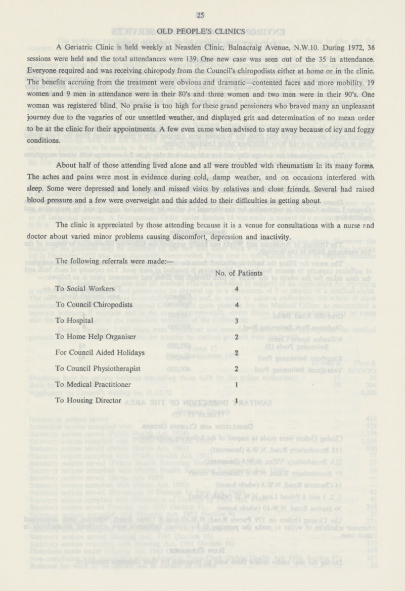25 OLD PEOPLE'S CLINICS A Geriatric Clinic is held weekly at Neasden Clinic, Balnacraig Avenue, N.W.10. During 1972, 36 sessions were held and the total attendances were 139. One new case was seen out of the 35 in attendance. Everyone required and was receiving chiropody from the Council's chiropodists either at home or in the clinic. The benefits accruing from the treatment were obvious and dramatic—contented faces and more mobility. 19 women and 9 men in attendance were in their 80's and three women and two men were in their 90's. One woman was registered blind. No praise is too high for these grand pensioners who braved many an unpleasant journey due to the vagaries of our unsettled weather, and displayed grit and determination of no mean order to be at the clinic for their appointments. A few even came when advised to stay away because of icy and foggy conditions. About half of those attending lived alone and all were troubled with rheumatism in its many forms. The aches and pains were most in evidence during cold, damp weather, and on occasions interfered with sleep. Some were depressed and lonely and missed visits by relatives and close friends. Several had raised blood pressure and a few were overweight and this added to their difficulties in getting about. The clinic is appreciated by those attending because it is a venue for consultations with a nurse pnd doctor about varied minor problems causing discomfort, depression and inactivity. The following referrals were made:— No. of Patients To Social Workers 4 To Council Chiropodists 4 To Hospital 3 To Home Help Organiser 2 For Council Aided Holidays 2 To Council Physiotherapist 2 To Medical Practitioner 1 To Housing Director 1