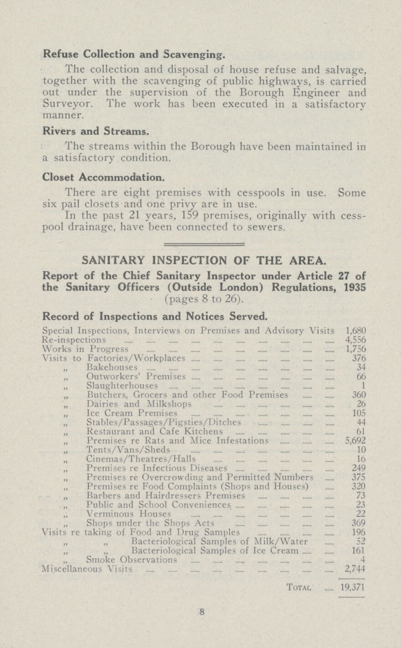 Refuse Collection and Scavenging. The collection and disposal of house refuse and salvage, together with the scavenging of public highways, is carried out under the supervision of the Borough Engineer and Surveyor. The work has been executed in a satisfactory manner. Rivers and Streams. The streams within the Borough have been maintained in a satisfactory condition. Closet Accommodation. There are eight premises with cesspools in use. Some six pail closets and one privy are in use. In the past 21 years, 159 premises, originally with cess pool drainage, have been connected to sewers. SANITARY INSPECTION OF THE AREA. Report of the Chief Sanitary Inspector under Article 27 of the Sanitary Officers (Outside London) Regulations, 1935 (pages 8 to 26). Record of Inspections and Notices Served. Special Inspections, Interviews on Premises and Advisory Visits 1,680 Re-inspections 4,556 Works in Progress 1,756 Visits to Factories/Workplaces 376 „ Bakehouses 34 „ Outworkers' Premises 66 „ Slaughterhouses 1 „ Butchers, Grocers and other Food Premises 360 „ Dairies and Milkshops 26 „ Ice Cream Premises 105 „ Stables/Passages/Pigsties/Ditches 44 „ Restaurant and Cafe Kitchens 61 „ Premises re Rats and Mice Infestations 5,692 „ Tents/Vans/Sheds 10 „ Cinemas/Theatres/Halls 16 „ Premises re Infectious Diseases 249 „ Premises re Overcrowding and Permitted Numbers 375 „ Premises re Food Complaints (Shops and Houses) 320 „ Barbers and Hairdressers Premises 73 „ Public and School Conveniences. 23 „ Verminous Houses 22 „ Shops under the Shops Acts 369 Visits re taking of Food and Drug Samples 196 „ „ Bacteriological Samples of Milk/Water 52 „ „ Bacteriological Samples of Ice Cream 161 „ Smoke Observations 4 Miscellaneous Visits 2,744 Total 19,371 8