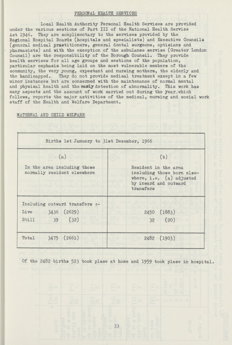 PERSONAL HEALTH SERVICES Local Health Authority Personal Health Services are provided under the various sections of Part III of the National Health Service Act 1946. They are complimentary to the services provided by the Regional Hospital Boards (hospitals and specialists) and Executive Councils (general medical practitioners, general dental surgeons, optieians and pharmacists) and with the exception of the ambulance service (Greater London Council) are the responsibility of the Borough Council. They provide health services for all age groups and sections of the population, particular emphasis being laid on the most vulnerable members of the community, the very young, expectant and nursing mothers, the elderly and the handicapped. They do not provide medical treatment except in a few minor instances but are concerned with the maintenance of normal mental and physical health and the early detection of abnormality. This work has many aspects and the account of work carried out during the year,which follows, reports the major activities of the medical, nursing and social work staff of the Health and Welfare Department. MATERNAL AND CHILD WELFARE Births 1st January to 31st December, 1966 (a) (b) In the area including those normally resident elsewhere Resident in the area including those born else where, i.e. (a) adjusted by inward and outward transfers Including outward transfers Live 3436 (2629) 2450 (1883) Still 39 (32) 32 (20) Total 3475 (2661) 2482 (1903) Of the 2482 births 523 took place at home and 1959 took place in hospital. 33