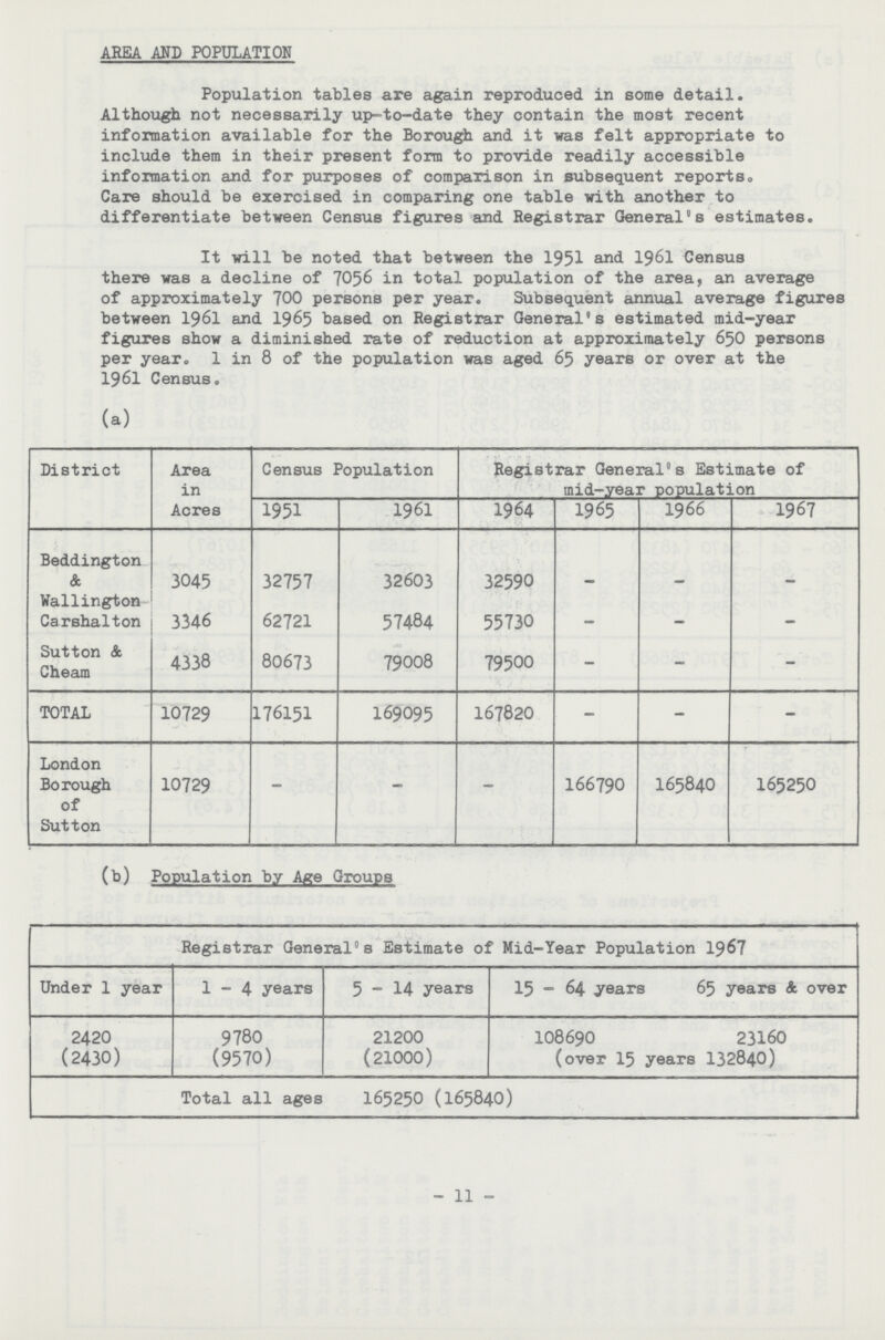 AREA AND POPULATION Population tables are again reproduced in some detail. Although not necessarily up-to-date they contain the most recent information available for the Borough and it was felt appropriate to include them in their present form to provide readily accessible information and for purposes of comparison in subsequent reportso Care should be exercised in comparing one table with another to differentiate between Census figures and Registrar General's estimates. It will be noted that between the 1951 and 1961 Census there was a decline of 7056 in total population of the area, an average of approximately 700 persons per year. Subsequent annual average figures between 1961 and 1965 based on Registrar General's estimated mid-year figures show a diminished rate of reduction at approximately 65O persons per year. 1 in 8 of the population was aged 65 years or over at the 1961 Census. (a) District Area in Acres Census Population Registrar General's Estimate of mid-year population 1951 1961 1964 1965 1966 1967 Beddington & 3045 32757 32603 32590 - - - Wallington Carshalton 3346 62721 57484 55730 - - - Sutton & Cheam 4338 80673 79008 79500 - - - TOTAL 10729 176151 169095 167820 - - - London Borough of Sutton 10729 - - - 166790 16584O 165250 (b) Population by Age Groups Registrar General's Estimate of Mid-Year Population 1967 Under 1 year 1-4 years 5 - 14 years 15 - 64 years 65 years & over 2420 9780 21200 1O869O 23160 (2430) (9570) (21000) (over 15 years 132840) Total all ages 165250 (165840) 11