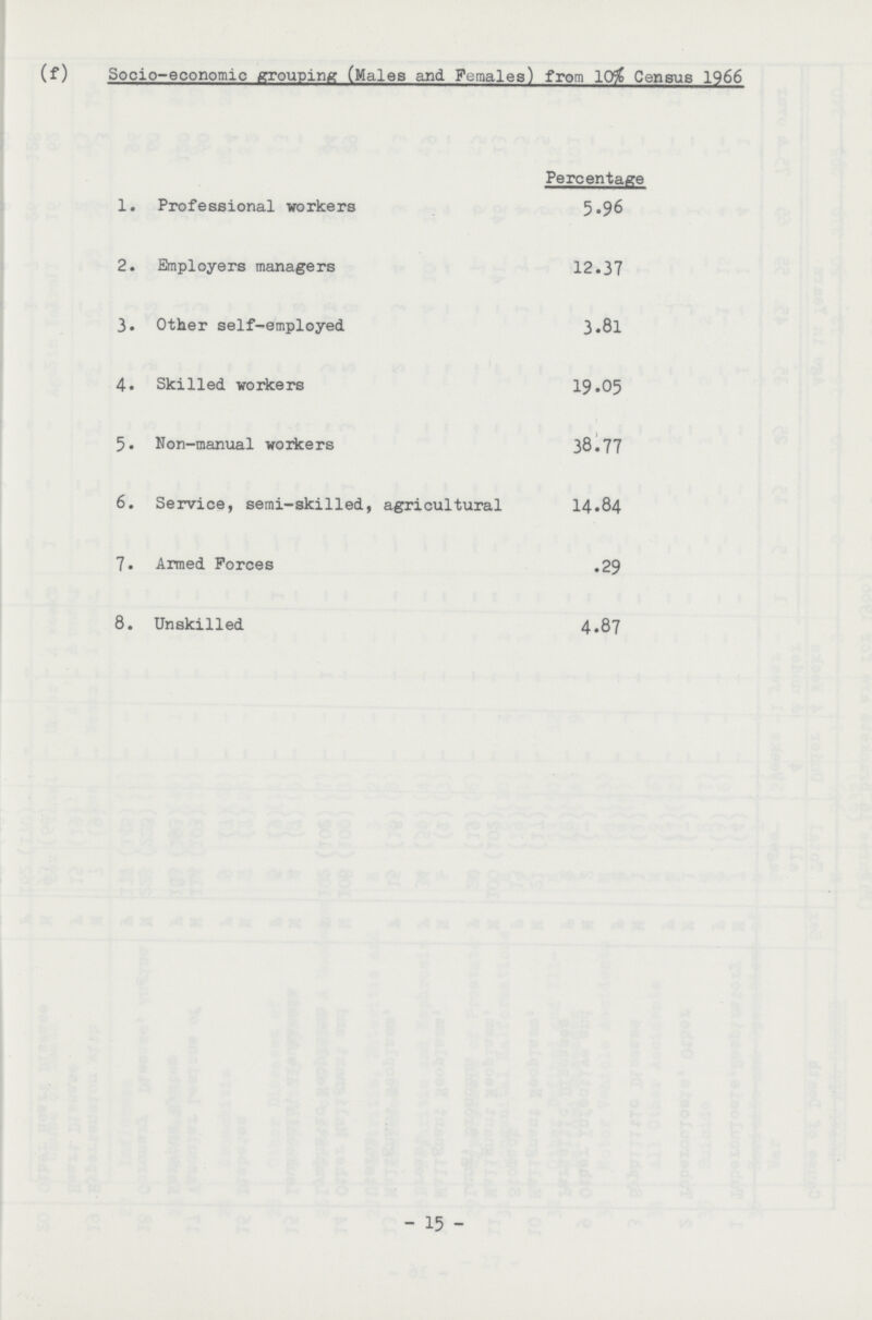 (f) Socio-economic grouping (Males and Females) from 10% Census 1966 Percentage 1. Professional workers 5.96 2. Employers managers 12.37 3. Other self—employed 3.8l 4. Skilled workers 19.05 5. Non-manual workers 38.77 6. Service, semi-skilled, agricultural 14.84 7. Armed Forces .29 8. Unskilled 4.87 15