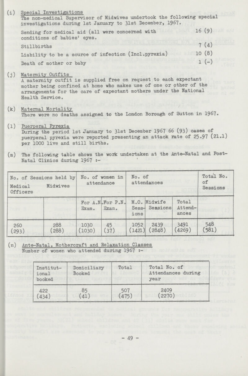 (i) Special Investigations The non-medical Supervisor of Midwives undertook the following special investigations during 1st January to 31st December, 1967. Sending for medical aid (all were concerned with 16 (9) conditions of babies® eyes. Stillbirths 7 (4) Liability to be a source of infection (incl.pyrexia) 10 (8) Death of mother or baby 1 (-) (j) Maternity Outfits A maternity outfit is supplied free on request to each expectant mother being confined at home who makes use of one or other of the arrangements for the care of expectant mothers under the National Health Service. (k) Maternal Mortality There were no deaths assigned to the London Borough of Sutton in 1967. (l) Puerperal Pyrexia During the period 1st January to 31st December 1967 66 (93) cases of puerperal pyrexia were reported presenting an attack rate of 25.97 (21.1) per 1000 live and still births. (m) The following table shows the work undertaken at the Ante-Natal and Post Natal Clinics during 1967 No. of Sessions held by Medical Midwives Officers No. of women in attendance No. of attendances Total No. of Sessions For A.N Exam. .For P.N. Exam. M.O. Sess ions Midwife Sessions Total Attend ances 260 (293) 288 (288) 1030 (1030) 45 (37) 1052 (1421) 2439 (2848) 3491 (4269) 548 (581) (n) Ante-Natal, Mothercraft and Relaxation Classes Number of women who attended during 1967:- Institut- ional booked Domiciliary Booked Total Total No. of Attendances during year 422 (434) 85 (41) 507 (475) 2409 (2270) - 49 -