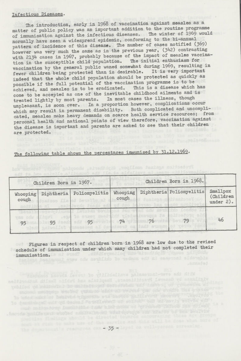Infectious Diseases. The introduction, early in 1968 of vaccination against measles as a matter of public policy was an important addition to the routine programme of immunisation against the infectious diseases. The winter of 1969 would normally have seen a widespread epidemic, conforming to the bi-annual pattern of incidence of this disease. The number of cases notified (369) however was very much the same as in the previous year, (342) contrasting with 2134 cases in 1967, probably because of the impact of measles vaccina tion in the susceptible child population. The initial enthusiasm for vaccination by the general public waned somewhat during 1969, resulting in fewer children being protected than is desirable. It is very important indeed that the whole child population should be protected as quickly as possible if the full potential of the vaccination programme is to be achieved, and measles is to be eradicated. This is a disease which has come to be accepted as one of the inevitable childhood ailments and is treated lightly by most parents. In most cases the illness, though unpleasant, is soon over. In a proportion however, complications occur which may result in permanent disability. Both complicated and uncompli cated, measles make heavy demands on scarce health service resources; from personal health and national points of view therefore, vaccination against the disease is important and parents are asked to see that their children are protected. The following: table shows the percentages immunised bv 31.12.1969. Children Born in 1967. Children Born in 1968. Whooping cough Diphtheria Poliomyelitis Whooping cough Diphtheria Poliomyelitis Smallpox (Children under 2). 95 95 95 74 76 79 46 Figures in respect of children born in 1968 are low due to the revised schedule of immunisation under which many children had not completed their immunisation. -35-