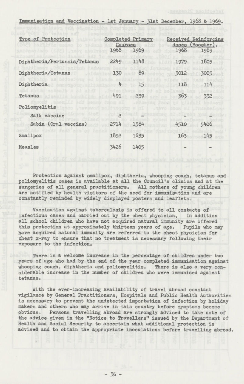 Immunisation and Vaccination - 1st January - 31st December, 1968 & 1969. Type of Protection Completed Primary Courses Received Reinforcing doses (Booster). 1968 1969 1968 1969 Diphtheria/Pertussis/Tetanus 2249 1148 1979 1803 Diphtheria/Tetanus 130 89 3012 3003 Diphtheria 4 15 118 114 Tetanus 491 239 363 332 Poliomyelitis Salk vaccine 2 - - - Sabin (Oral vaccine) 2714 1584 4510 5406 Smallpox 1892 1635 163 145 Measles 3426 1405 - - Protection against smallpox, diphtheria, whooping cough, tetanus and poliomyelitis cases is available at all the Council's clinics and at the surgeries of all general practitioners. All mothers of young children are notified by health visitors of the need for immunisation and are constantly reminded by widely displayed posters and leaflets. Vaccination against tuberculosis is offered to all contacts of infectious cases and carried out by the chest physician, In addition all school children who have not acquired natural immunity are offered this protection at approximately thirteen years of age. Pupils who may have acquired natural immunity are referred to the chest physician for chest x-ray to ensure that no treatment is necessary following their exposure to the infection. There is a welcome increase in the percentage of children under two years of age who had by the end of the year completed immunisation against whooping cough, diphtheria and poliomyelitis. There is also a very con siderable increase in the number of children who were immunised against tetanus. With the ever-increasing availability of travel abroad constant vigilance by General Practitioners, Hospitals and Public Health Authorities is necessary to prevent the undetected importation of infection by holiday makers and others who may arrive in this country before symptoms become obvious. Persons travelling abroad are strongly advised to take note of the advice given in the Notice to Travellers issued by the Department of Health and Social Security to ascertain what additional protection is advised and to obtain the appropriate inoculations before travelling abroad. -36-