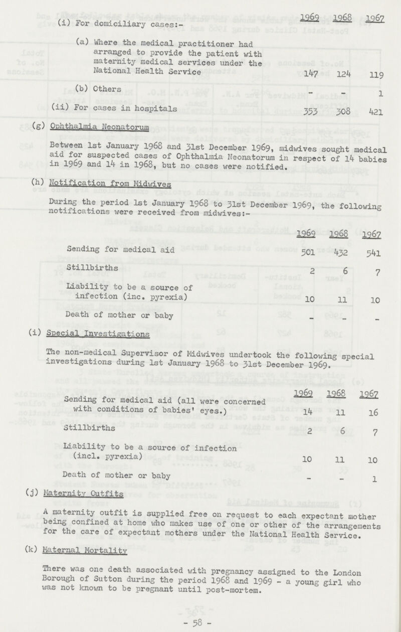 1969 1968 1967 (i) For domiciliary cases:- (a) Where the medical practitioner had arranged to provide the patient with maternity medical services under the National Health Service 147 124 119 (b) Others - - 1 (ii) For cases in hospitals 353 308 421 (g) Ophthalmia Neonatorum Between 1st January 1968 and 31st December 1969, midwives sought medical aid for suspected cases of Ophthalmia Neonatorum in respect of lb babies in 1969 and Ik in 1968, but no cases were notified. (h) Notification from Midwives During the period 1st January 1968 to 31st December 1969, the following notifications were received from midwives:- 1969 1968 1967 Sending for medical aid 501 432 541 Stillbirths 2 6 7 Liability to be a source of infection (inc. pyrexia) 10 11 10 Death of mother or baby - - - (i) Special Investigations The non-medical Supervisor of Midwives undertook the following special investigations during 1st January 1968 to 31st December 1969. 1969 1968 1967 Sending for medical aid (all were concerned with conditions of babies' eyes.) l4 11 l6 Stillbirths 267 Liability to be a source of infection (incl. pyrexia) 10 11 10 Death of mother or baby - - 1 (j) Maternity Outfits A maternity outfit is supplied free on request to each expectant mother being confined at home who makes use of one or other of the arrangements for the care of expectant mothers under the National Health Service. (k) Maternal Mortality There was one death associated with pregnancy assigned to the London Borough of Sutton during the period 1968 and 1969 - a young girl who was not known to be pregnant until post-mortem. - 58 -