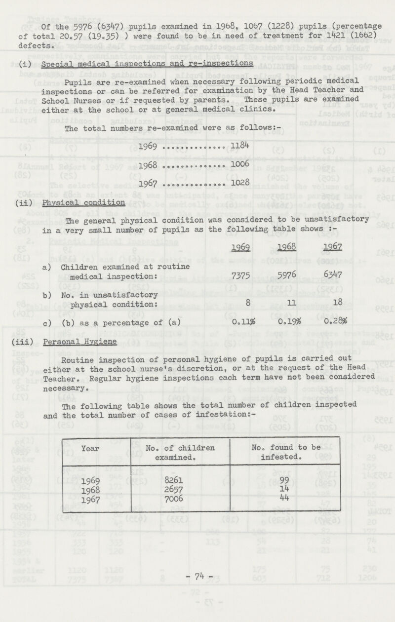 Of the 5976 (6347) pupils examined in 1968, 1067 (1228) pupils (percentage of total 20.57 (19.35) ) were found to be in need of treatment for 1421 (1662) defects. (i) Special medical inspections and re-inspections Pupils are re-examined when necessary following periodic medical inspections or can be referred for examination by the Head Teacher and School Nurses or if requested by parents. These pupils are examined either at the school or at general medical clinics. The total numbers re-examined were as follows:- 1969 184 1968 1006 1967 1028 (ii) Physical condition The general physical condition was considered to be unsatisfactory in a very small number of pupils as the following table shows :- 1969 1968 1967 a) Children examined at routine medical inspection: 7375 5976 6347 b) No. in unsatisfactory physical condition: 8 11 18 c) (b) as a percentage of (a) 0.11% 0.19% 0.28% (iii) Personal Hygiene Routine inspection of personal hygiene of pupils is carried out either at the school nurse's discretion, or at the request of the Head Teacher. Regular hygiene inspections each term have not been considered necessary. The following table shows the total number of children inspected and the total number of cases of infestation:- Year No. of children examined. No. found to be infested. 1969 8261 99 1968 2657 14 1967 7006 44 - 74 -