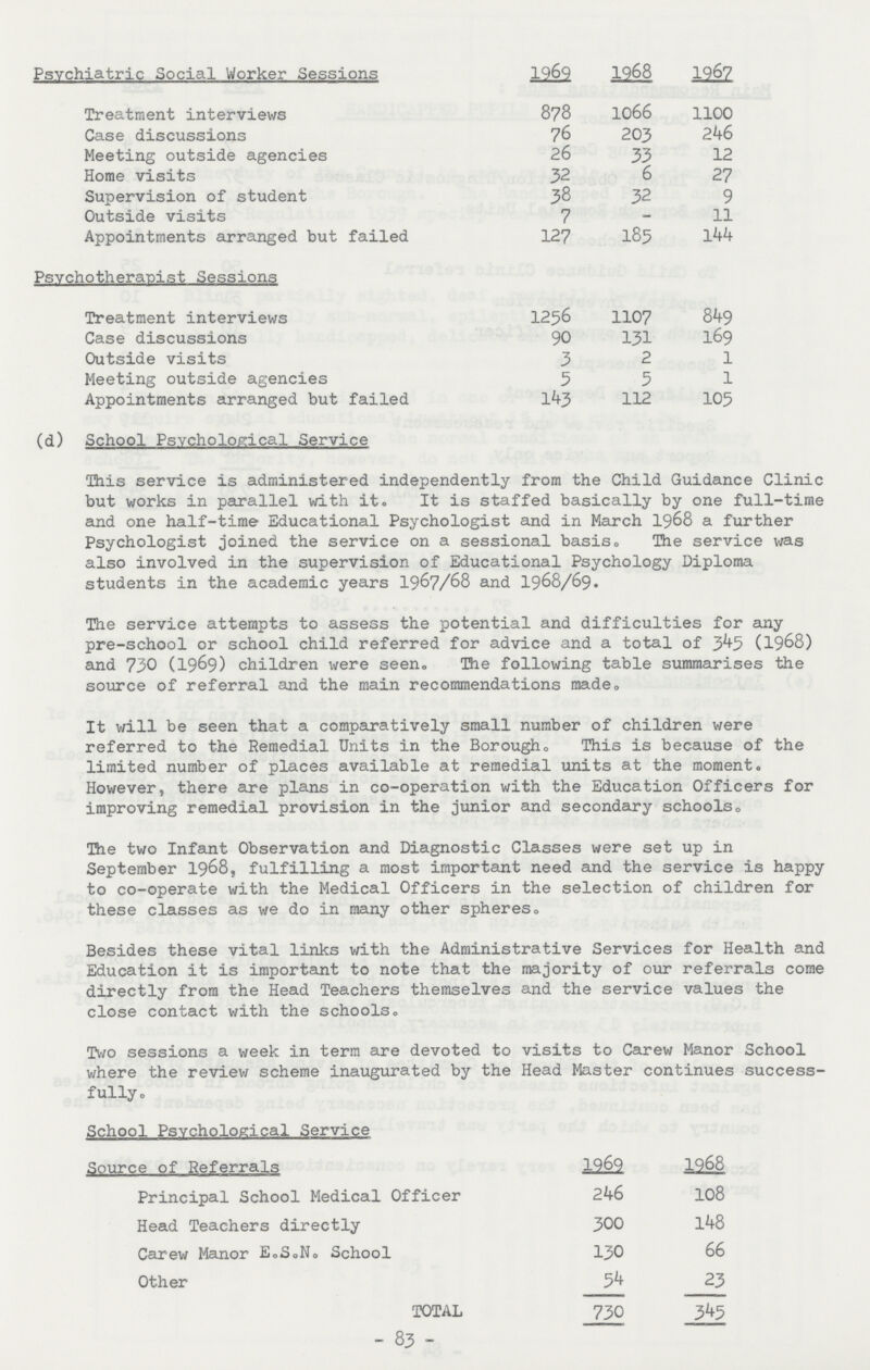 Psychiatric Social Worker Sessions 1969 1968 1967 Treatment interviews 878 1066 1100 Case discussions 76 203 246 Meeting outside agencies 26 33 12 Home visits 32 6 27 Supervision of student 38 32 9 Outside visits 7 - 11 Appointments arranged but failed 127 185 144 Psychotherapist Sessions Treatment interviews 1256 1107 849 Case discussions 90 131 169 Outside visits 3 2 1 Meeting outside agencies 5 5 1 Appointments arranged but failed 143 112 105 (d) School Psychological Service This service is administered independently from the Child Guidance Clinic but works in parallel with it. It is staffed basically by one full-time and one half-time Educational Psychologist and in March 1968 a further Psychologist joined the service on a sessional basis. The service was also involved in the supervision of Educational Psychology Diploma students in the academic years 1967/68 and 1968/69. The service attempts to assess the potential and difficulties for any pre-school or school child referred for advice and a total of 345 (1968) and 730 (1969) children were seen. The following table summarises the source of referral and the main recommendations made. It will be seen that a comparatively small number of children were referred to the Remedial Units in the Borough. This is because of the limited number of places available at remedial units at the moment. However, there are plans in co-operation with the Education Officers for improving remedial provision in the junior and secondary schools. The two Infant Observation and Diagnostic Classes were set up in September 1968, fulfilling a most important need and the service is happy to co-operate with the Medical Officers in the selection of children for these classes as we do in many other spheres. Besides these vital links with the Administrative Services for Health and Education it is important to note that the majority of our referrals come directly from the Head Teachers themselves and the service values the close contact with the schools. Two sessions a week in term are devoted to visits to Carew Manor School where the review scheme inaugurated by the Head Master continues success fully. School Psychological Service Source of Referrals 1969 1968 Principal School Medical Officer 246 108 Head Teachers directly 300 148 Carew Manor E.S.N. School 130 66 Other 54 23 TOTAL 730 345 - 83 -